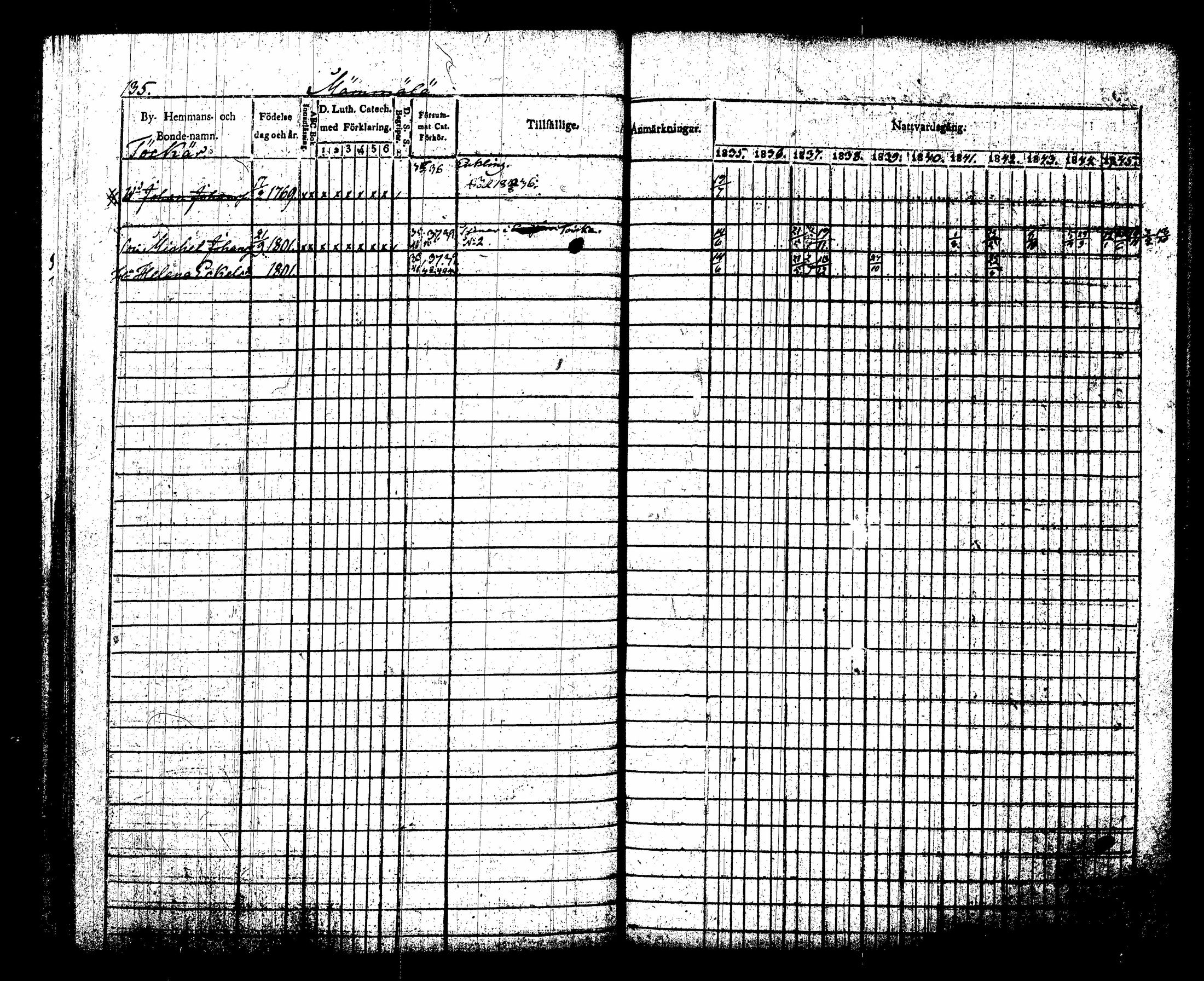 [ ../kirjat/Kirkonkirjat/sippola/rippikirja_1835-1846_tk941-942/kuvat/254.jpg ]