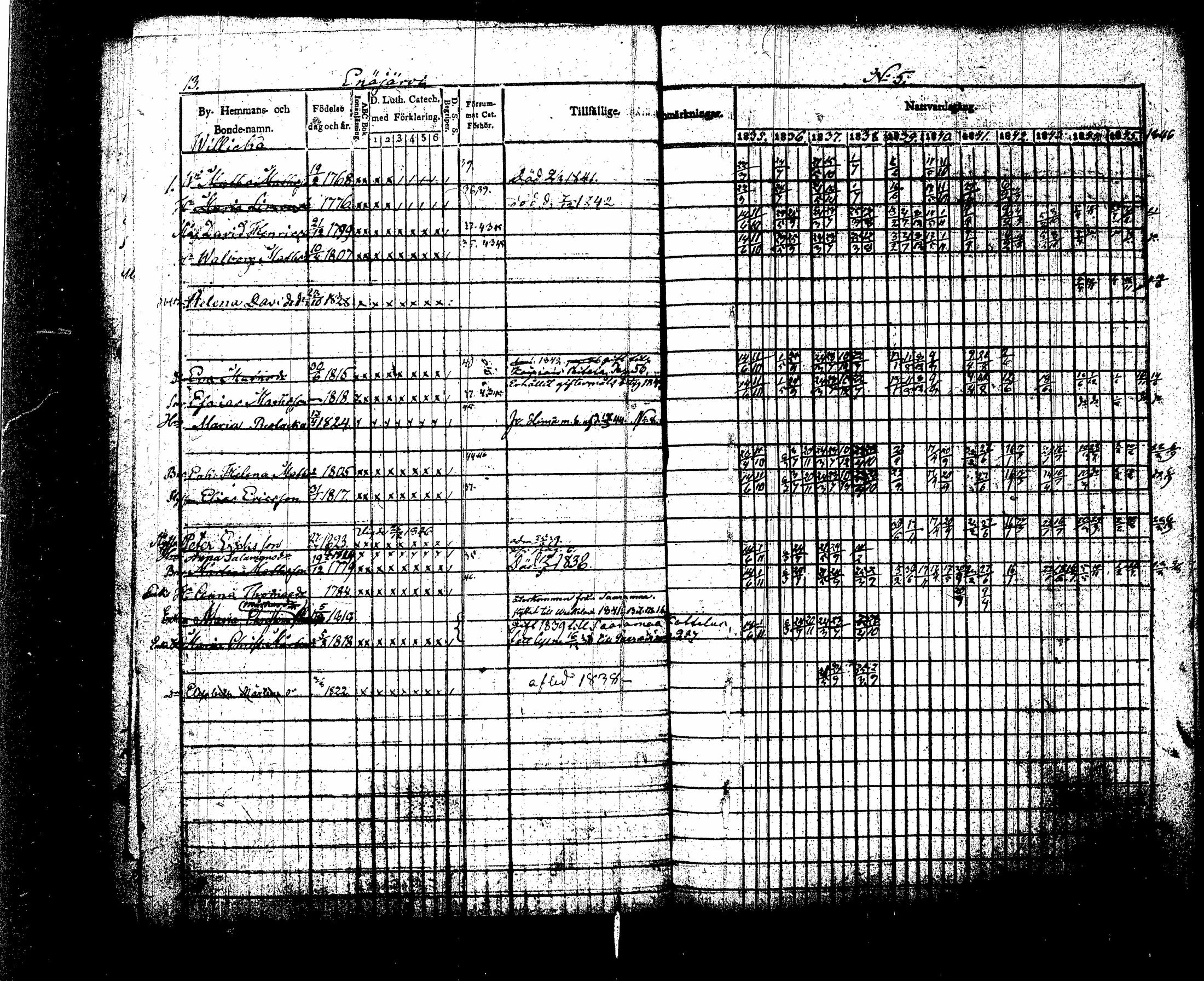 [ ../kirjat/Kirkonkirjat/sippola/rippikirja_1835-1846_tk941-942/kuvat/31.jpg ]