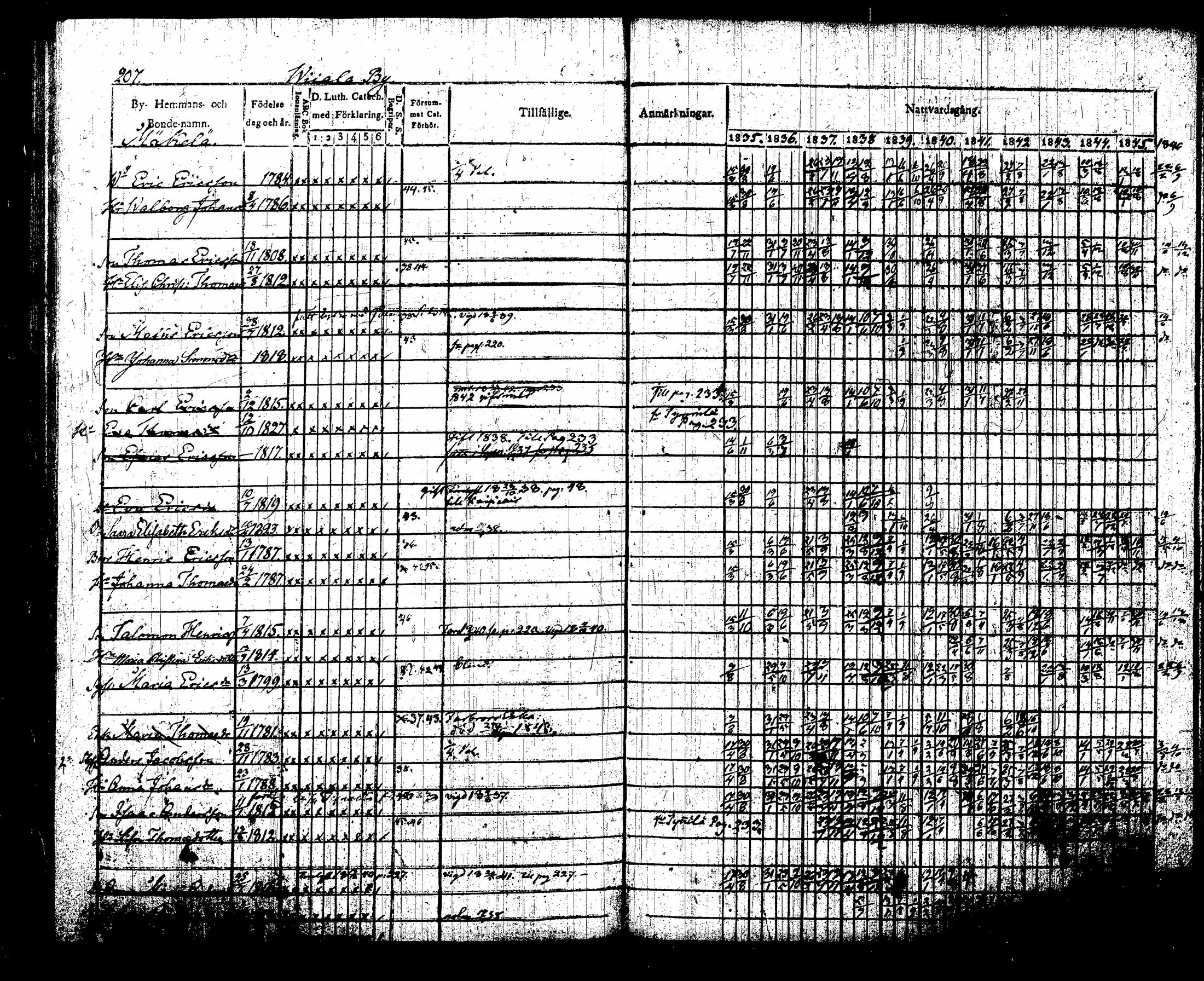 [ ../kirjat/Kirkonkirjat/sippola/rippikirja_1835-1846_tk941-942/kuvat/407.jpg ]