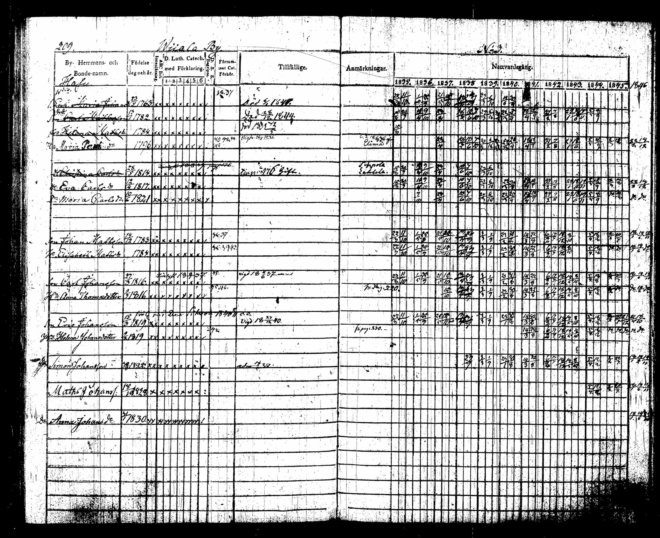[ ../kirjat/Kirkonkirjat/sippola/rippikirja_1835-1846_tk941-942/kuvat/413.jpg ]