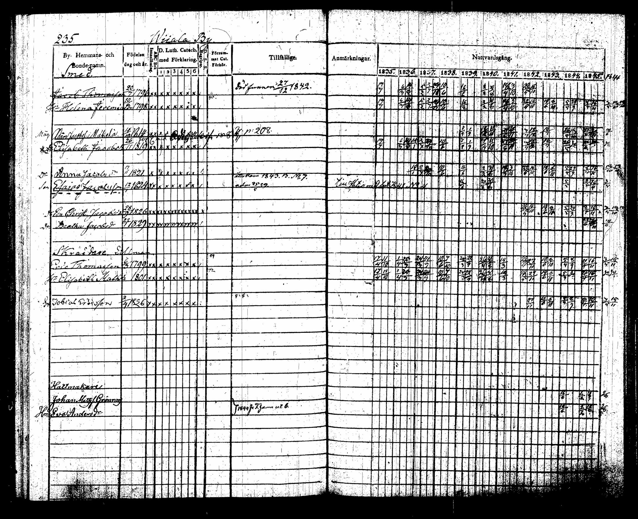 [ ../kirjat/Kirkonkirjat/sippola/rippikirja_1835-1846_tk941-942/kuvat/461.jpg ]
