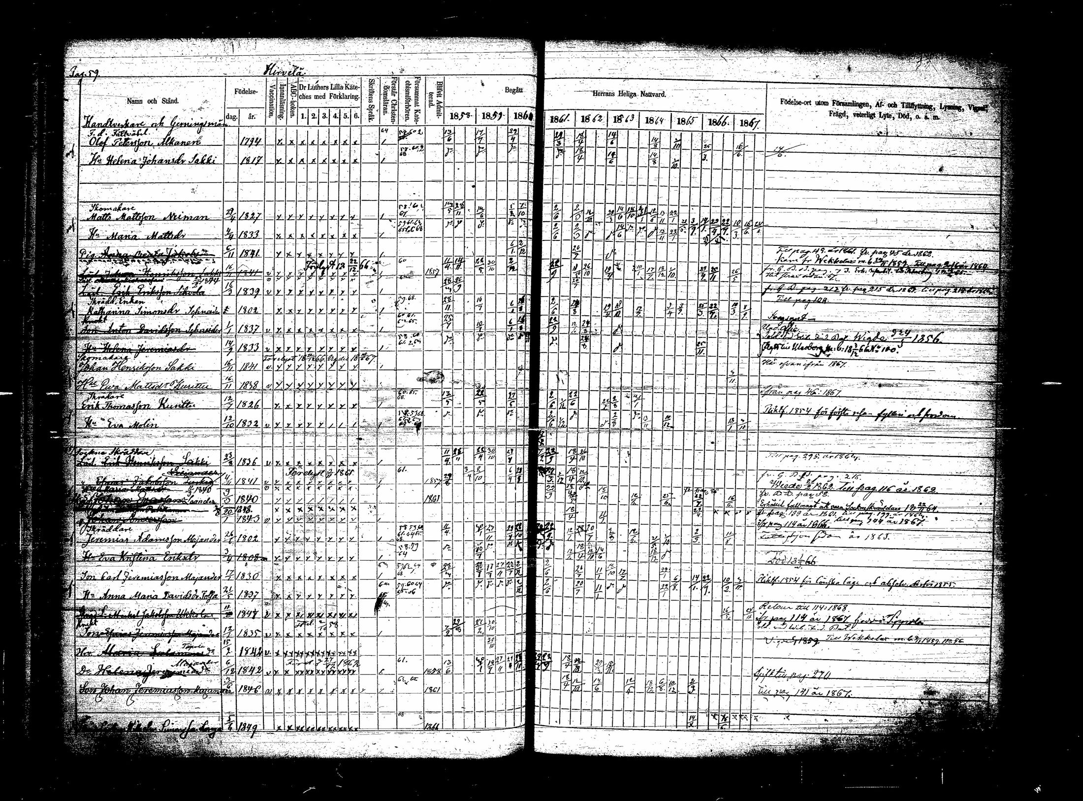 [ ../kirjat/Kirkonkirjat/sippola/rippikirja_1858-1867_tk942/kuvat/113.jpg ]