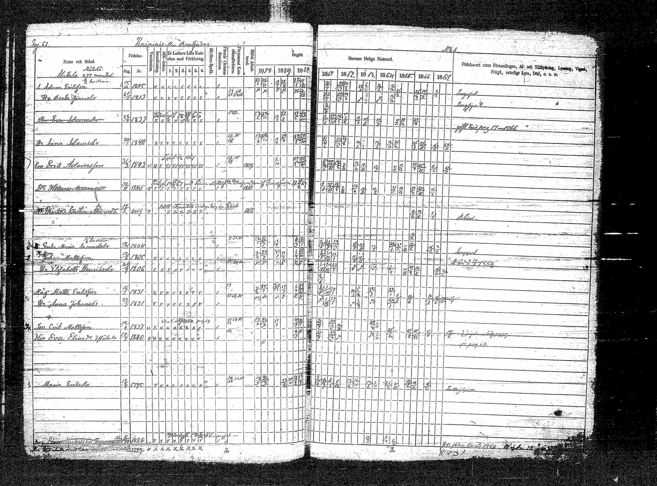 [ ../kirjat/Kirkonkirjat/sippola/rippikirja_1858-1867_tk942/kuvat/124.jpg ]