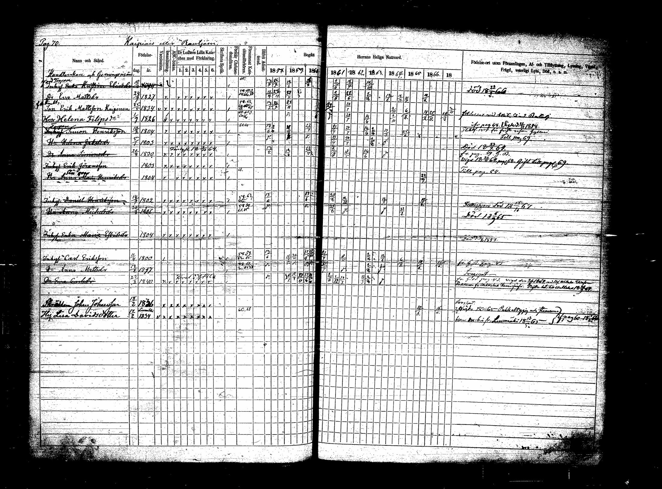 [ ../kirjat/Kirkonkirjat/sippola/rippikirja_1858-1867_tk942/kuvat/138.jpg ]