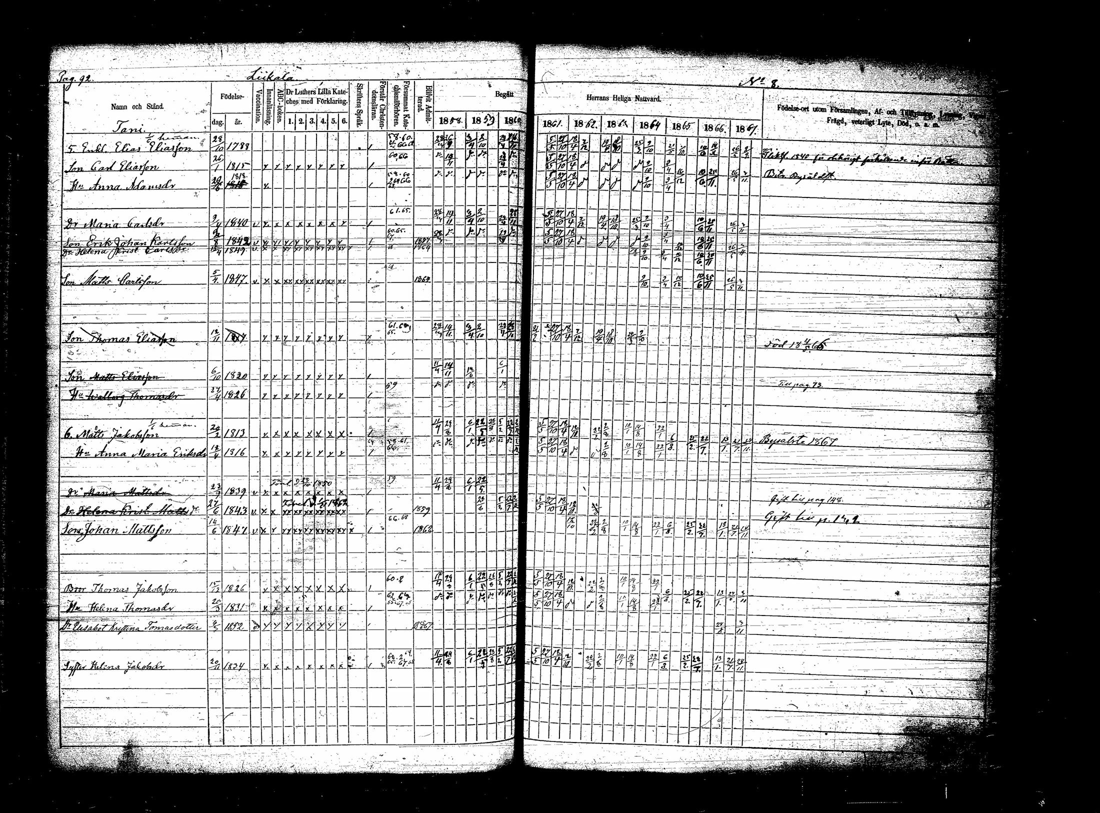 [ ../kirjat/Kirkonkirjat/sippola/rippikirja_1858-1867_tk942/kuvat/182.jpg ]
