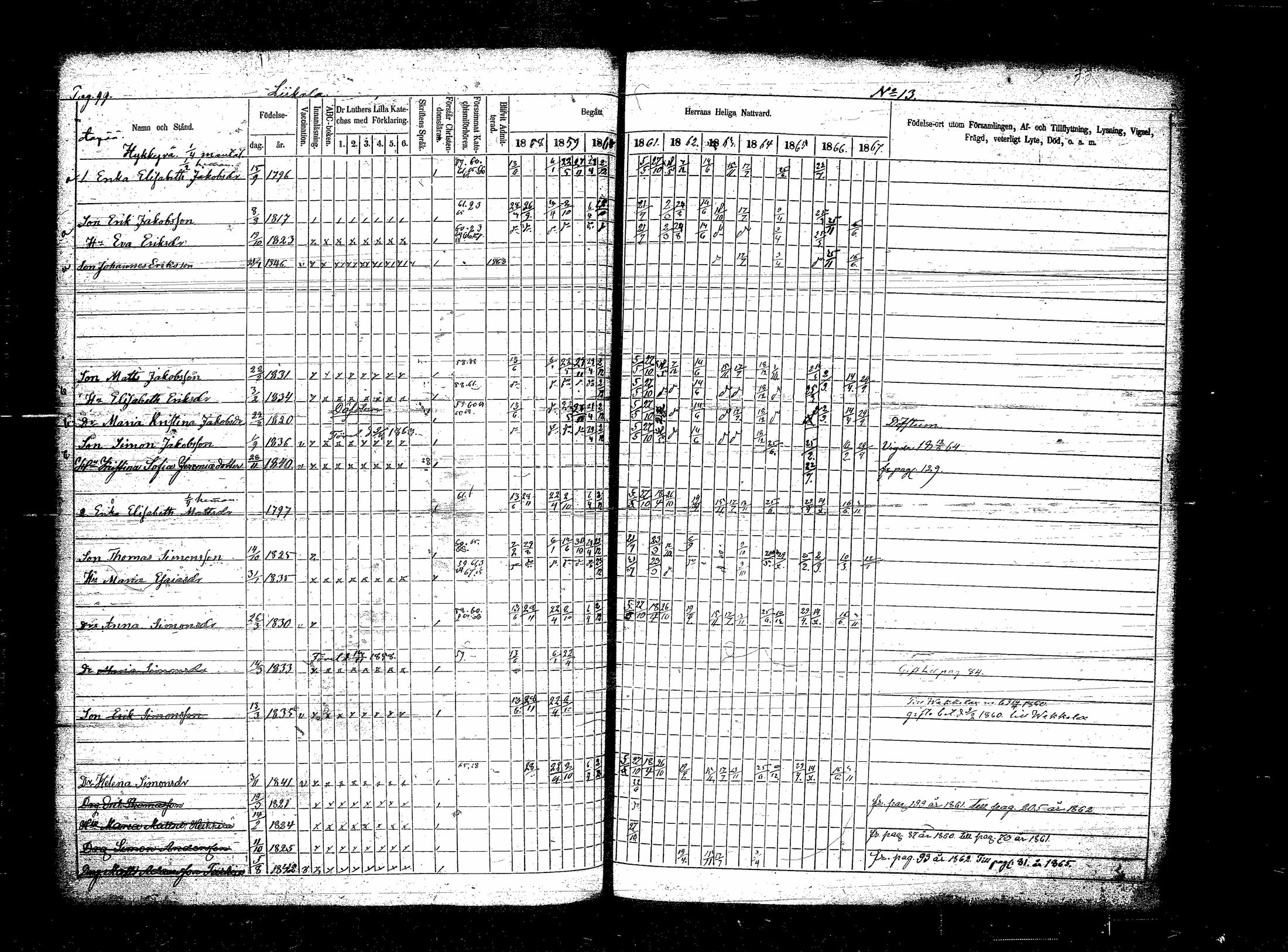 [ ../kirjat/Kirkonkirjat/sippola/rippikirja_1858-1867_tk942/kuvat/195.jpg ]