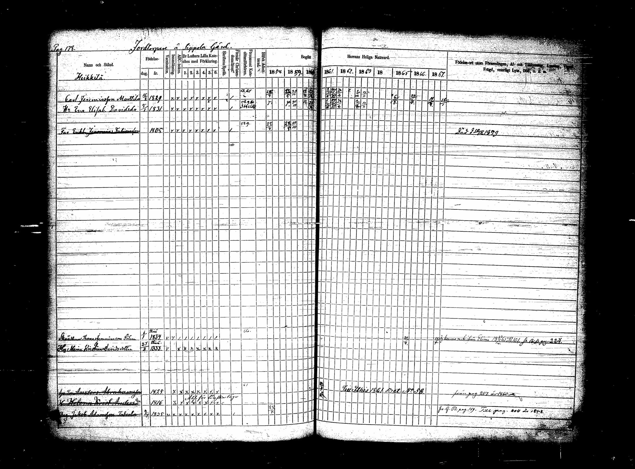 [ ../kirjat/Kirkonkirjat/sippola/rippikirja_1858-1867_tk942/kuvat/319.jpg ]