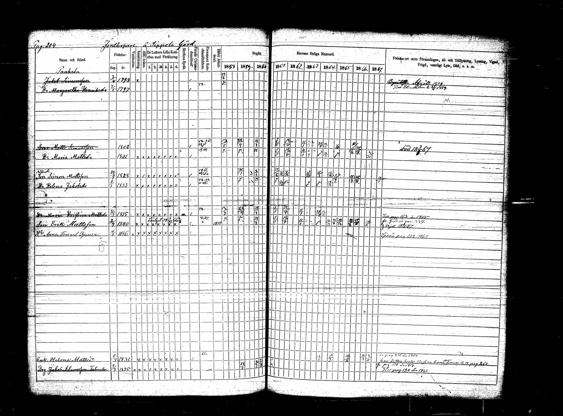 [ ../kirjat/Kirkonkirjat/sippola/rippikirja_1858-1867_tk942/kuvat/361.jpg ]
