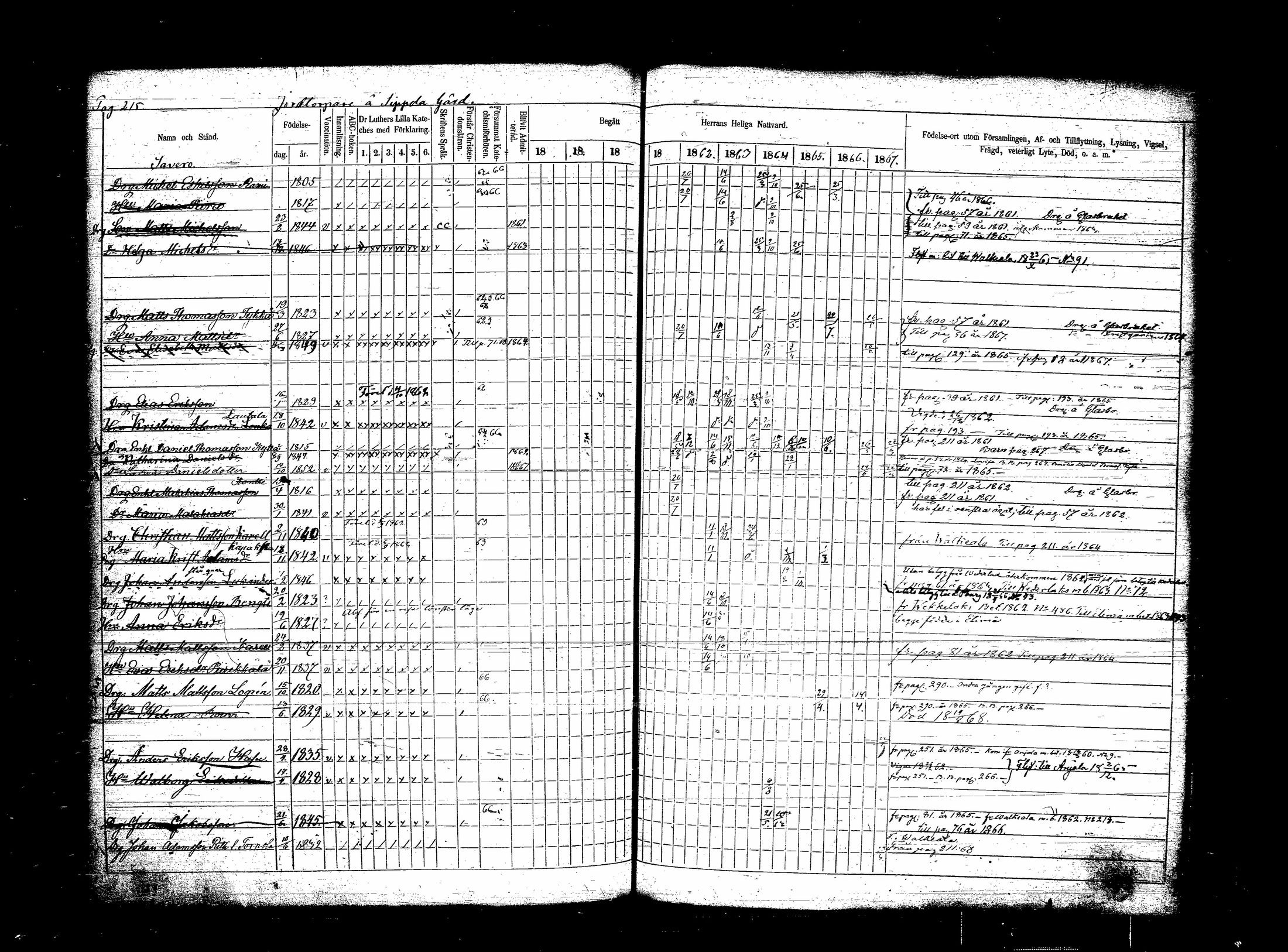 [ ../kirjat/Kirkonkirjat/sippola/rippikirja_1858-1867_tk942/kuvat/381.jpg ]
