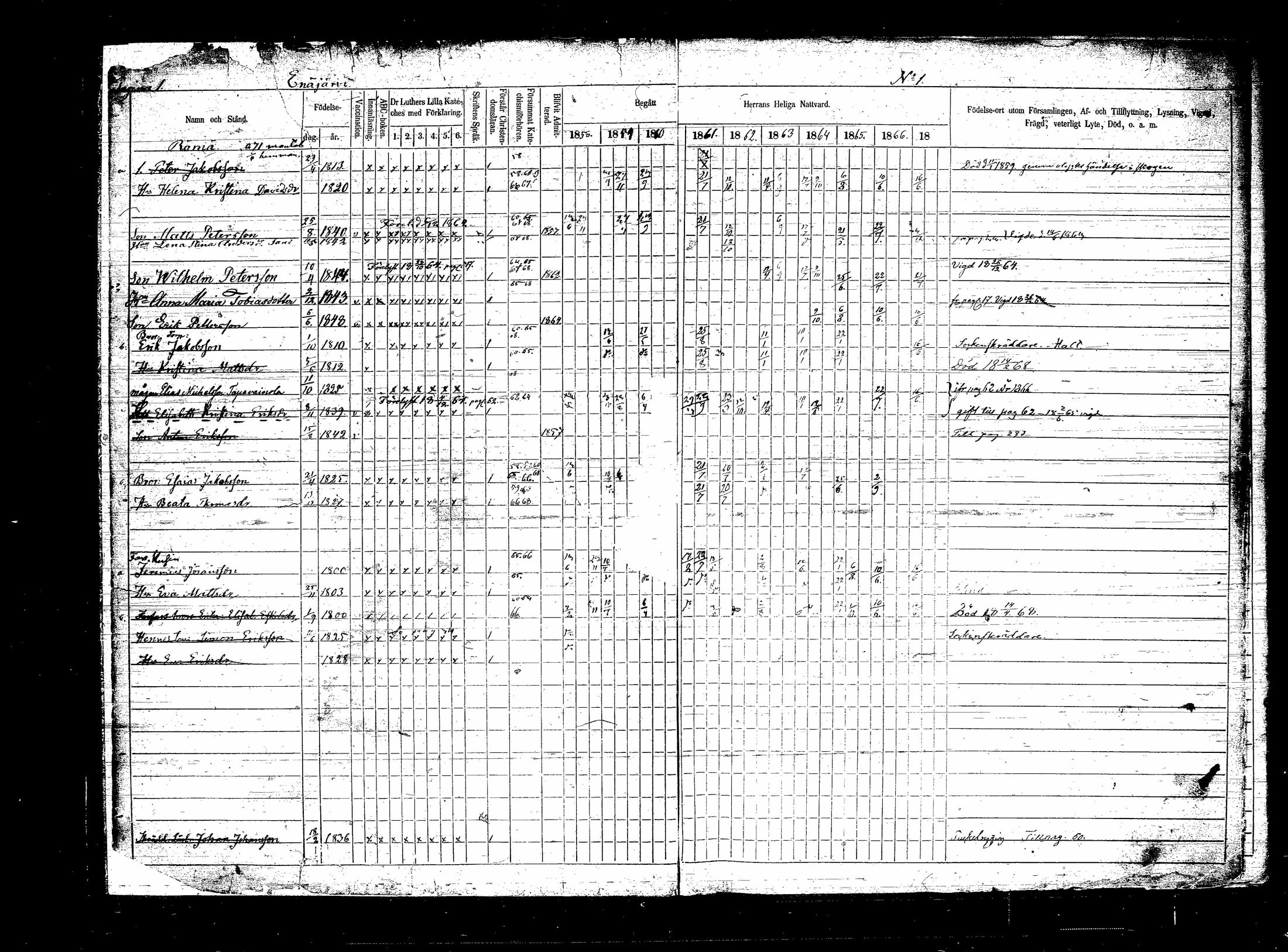 [ ../kirjat/Kirkonkirjat/sippola/rippikirja_1858-1867_tk942/kuvat/7.jpg ]