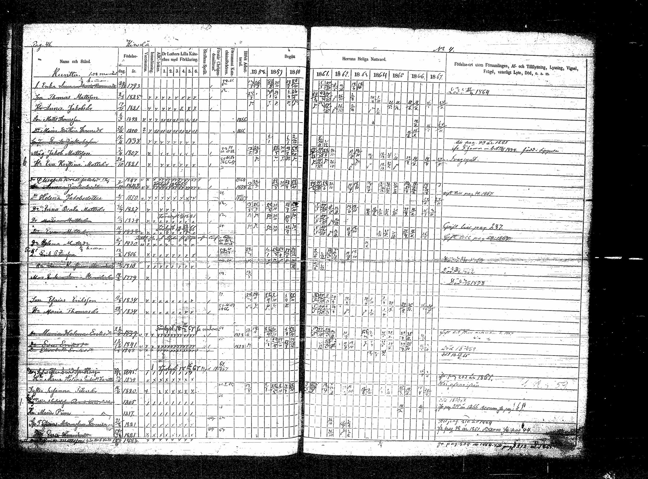 [ ../kirjat/Kirkonkirjat/sippola/rippikirja_1858-1867_tk942/kuvat/84.jpg ]