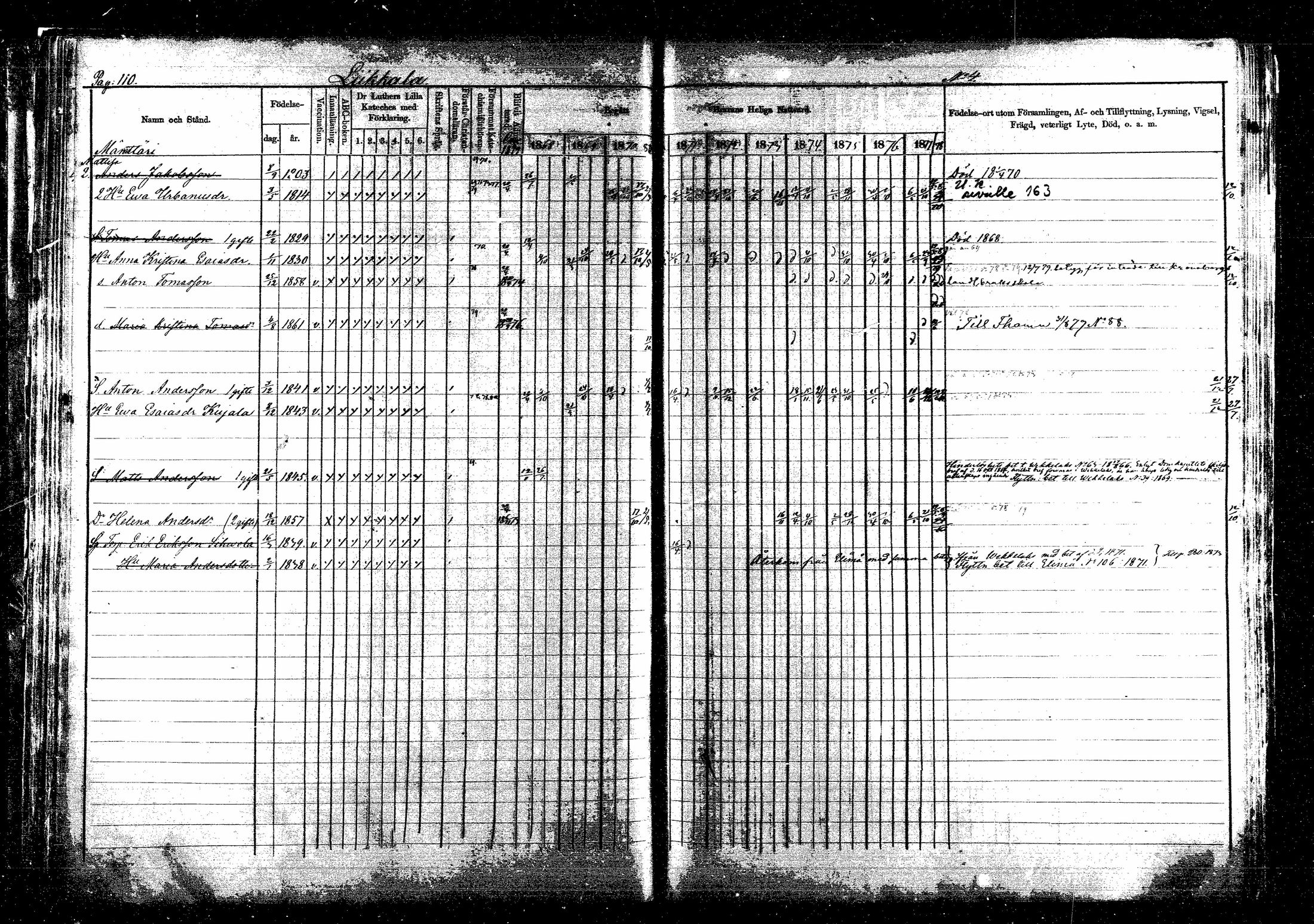 [ ../kirjat/Kirkonkirjat/sippola/rippikirja_1868-1880_mko55-67/kuvat/193.jpg ]