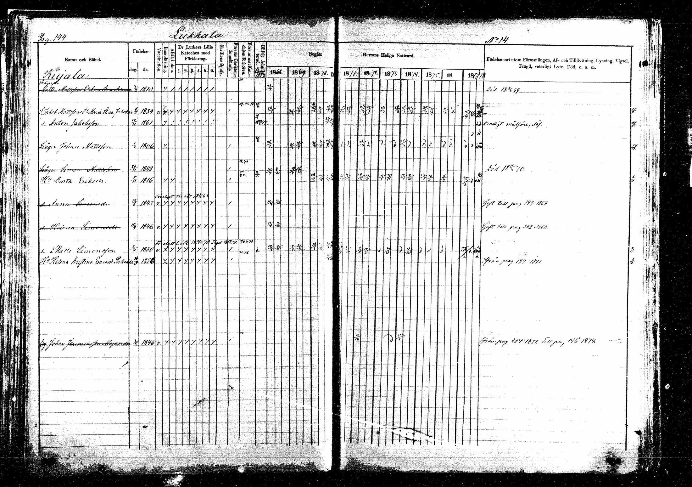 [ ../kirjat/Kirkonkirjat/sippola/rippikirja_1868-1880_mko55-67/kuvat/251.jpg ]