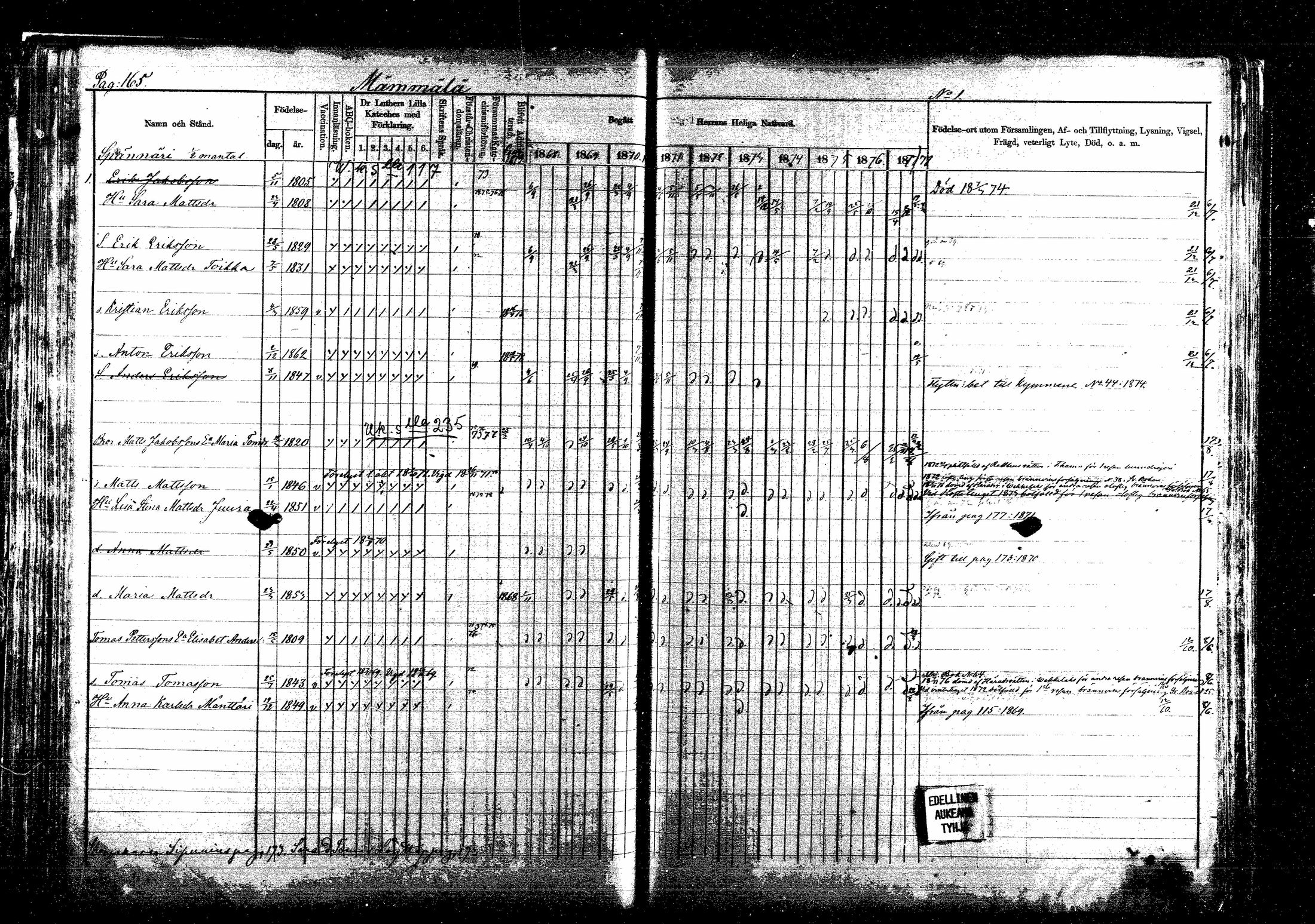 [ ../kirjat/Kirkonkirjat/sippola/rippikirja_1868-1880_mko55-67/kuvat/285.jpg ]