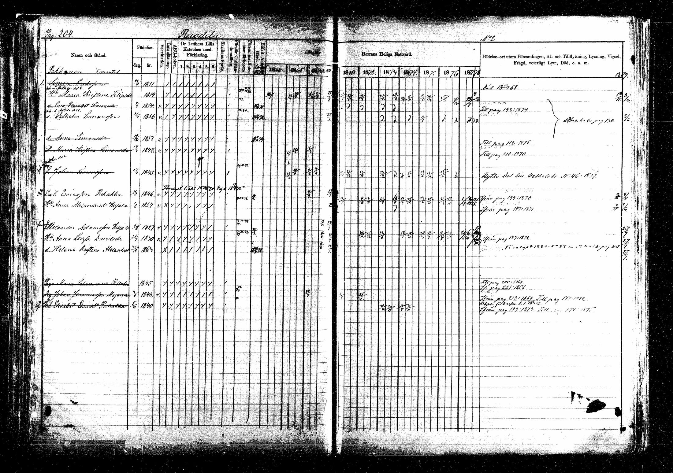 [ ../kirjat/Kirkonkirjat/sippola/rippikirja_1868-1880_mko55-67/kuvat/358.jpg ]