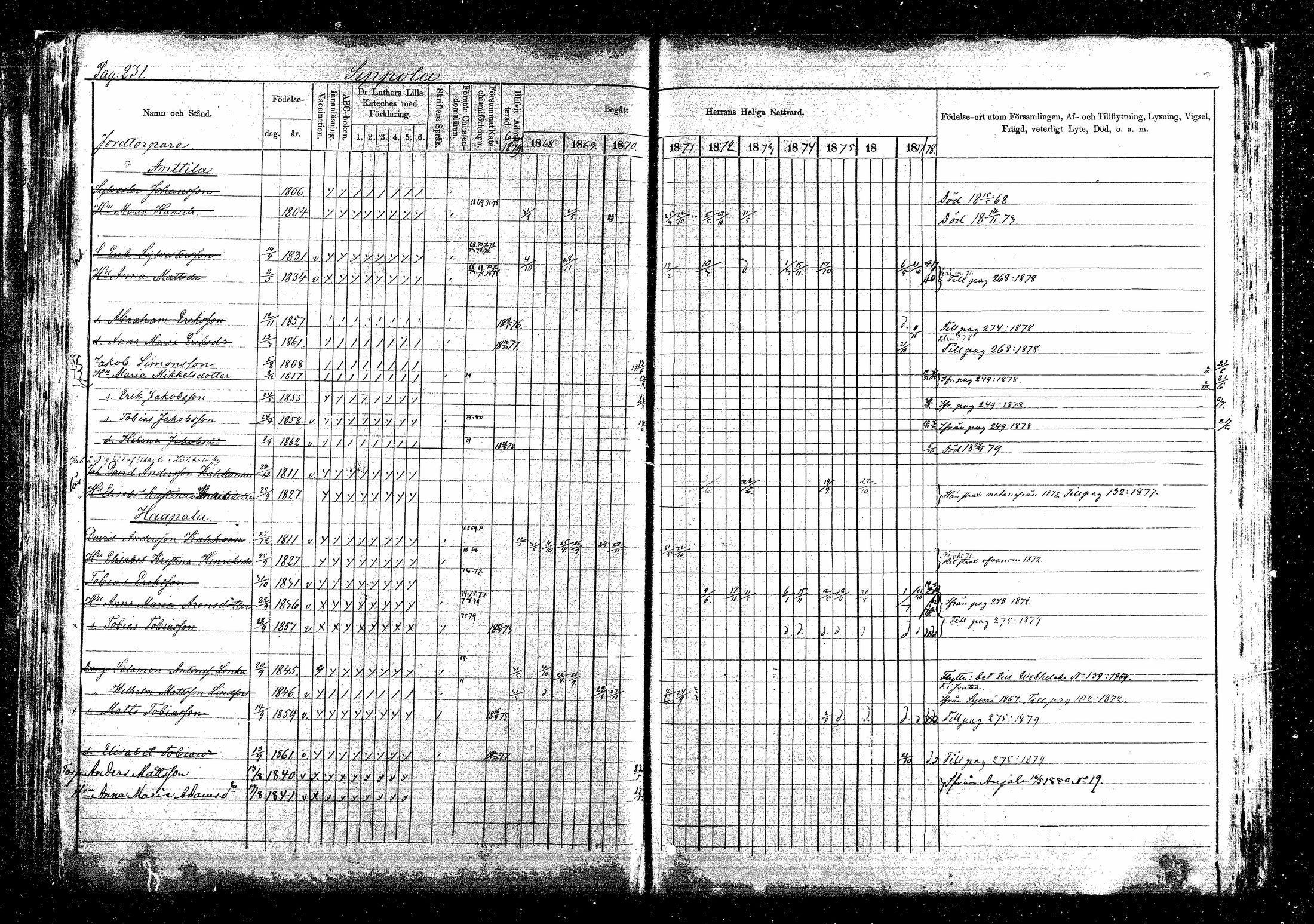 [ ../kirjat/Kirkonkirjat/sippola/rippikirja_1868-1880_mko55-67/kuvat/412.jpg ]