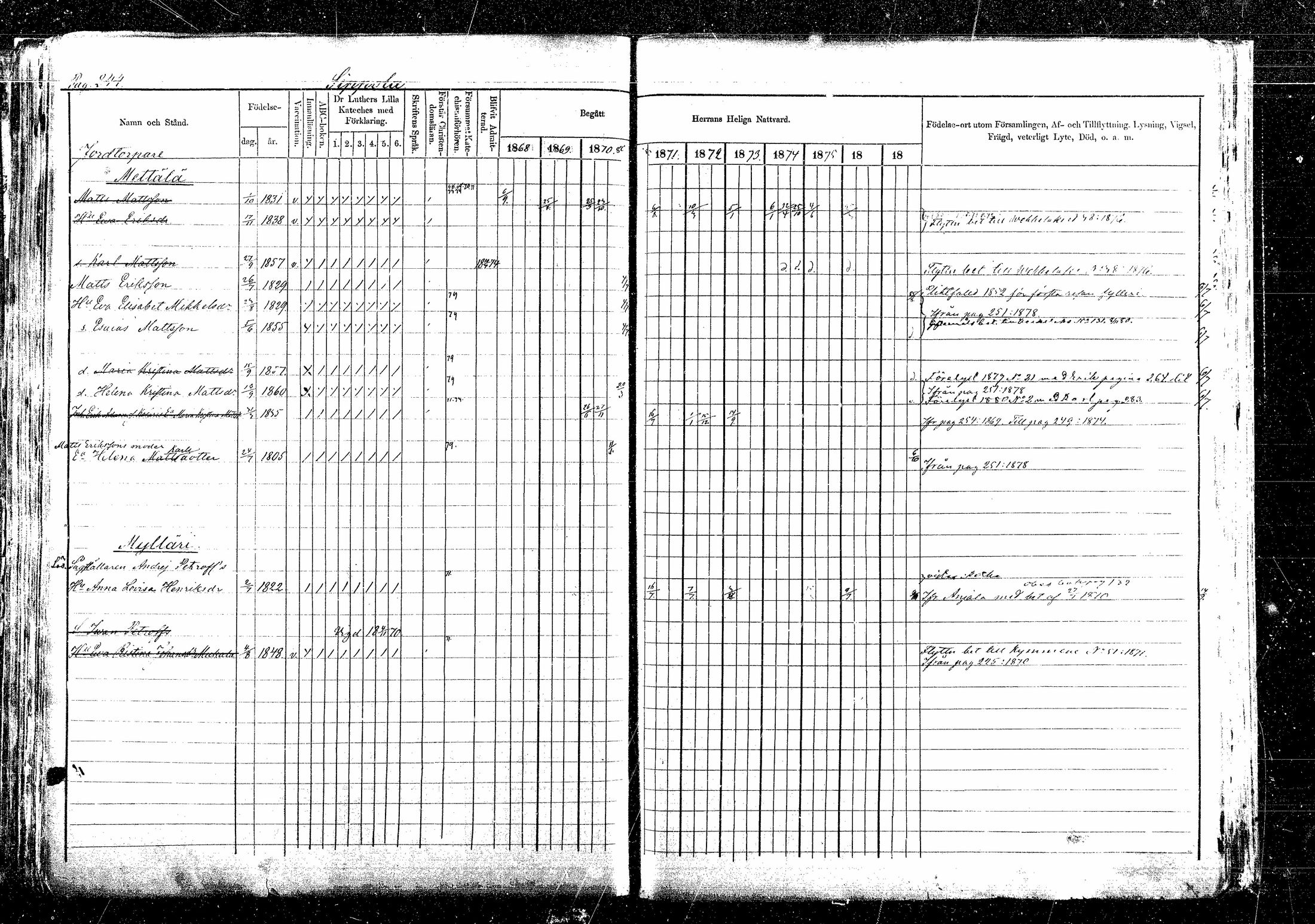 [ ../kirjat/Kirkonkirjat/sippola/rippikirja_1868-1880_mko55-67/kuvat/437.jpg ]