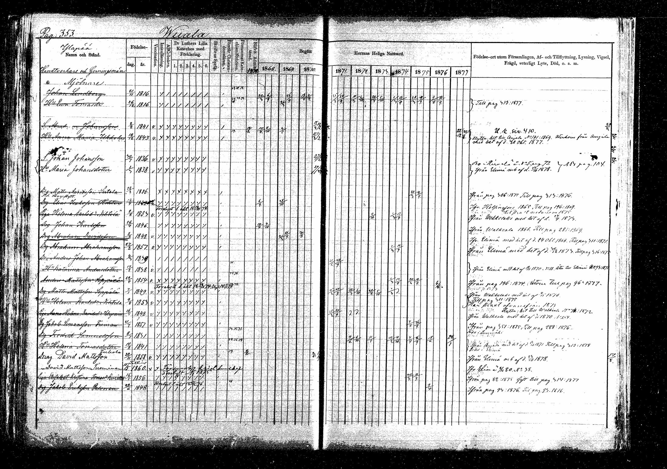 [ ../kirjat/Kirkonkirjat/sippola/rippikirja_1868-1880_mko55-67/kuvat/625.jpg ]