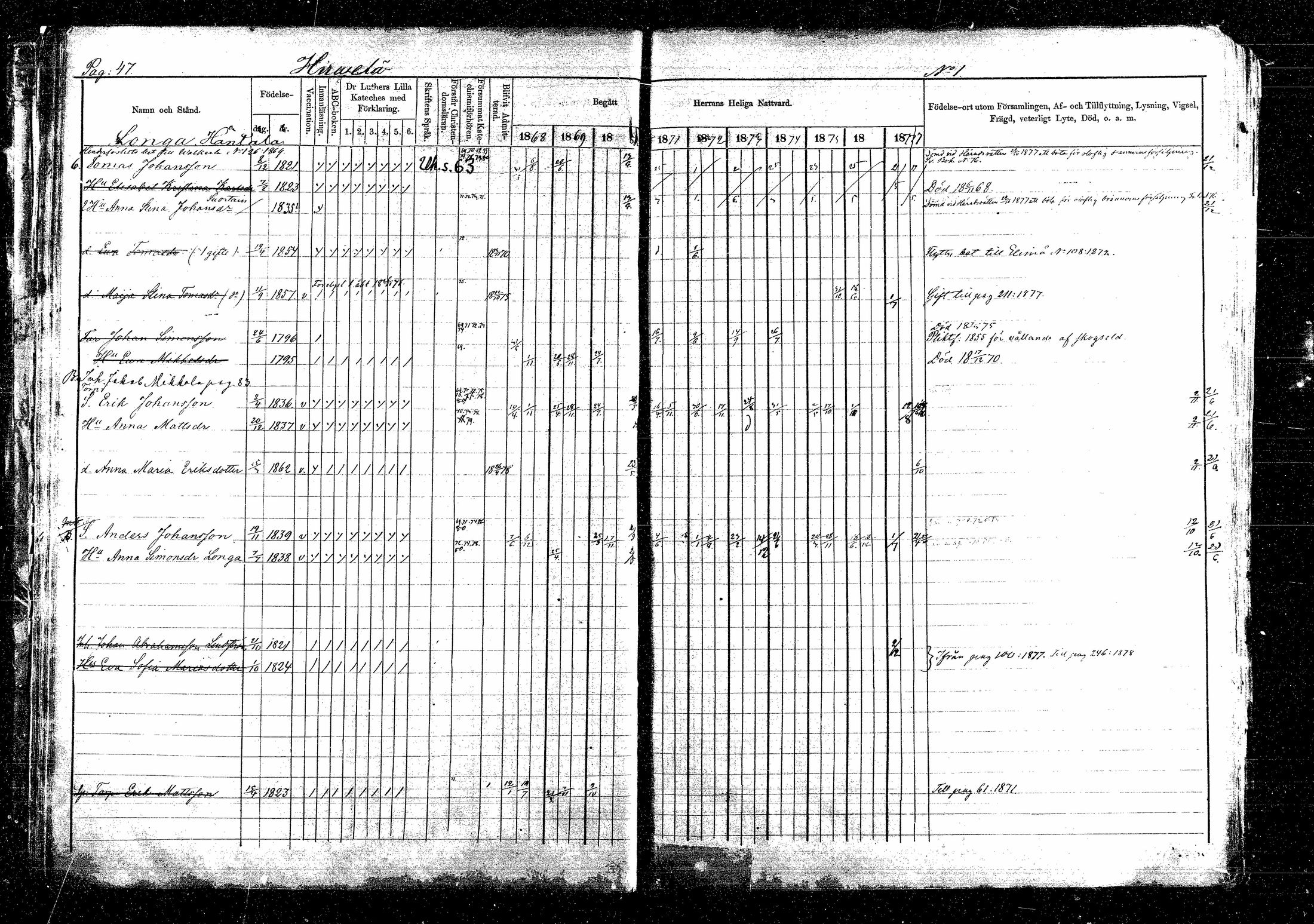 [ ../kirjat/Kirkonkirjat/sippola/rippikirja_1868-1880_mko55-67/kuvat/77.jpg ]