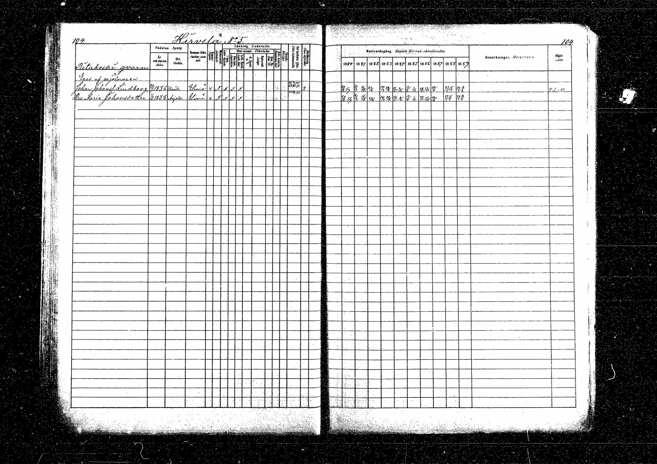 [ ../kirjat/Kirkonkirjat/sippola/rippikirja_1880-1889_mko68-82/kuvat/179.jpg ]