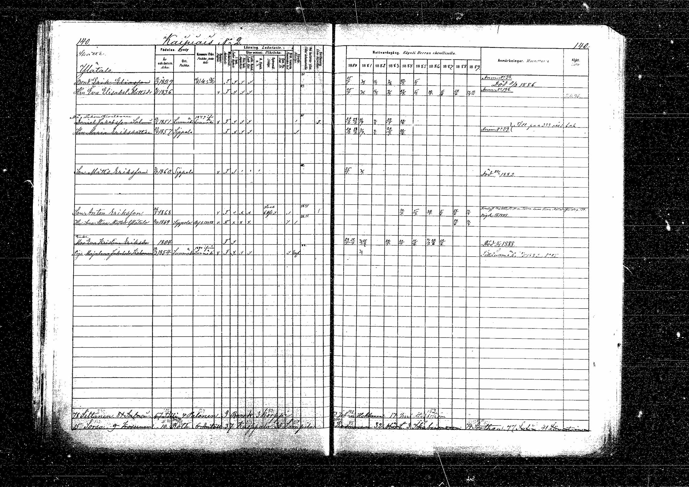 [ ../kirjat/Kirkonkirjat/sippola/rippikirja_1880-1889_mko68-82/kuvat/254.jpg ]