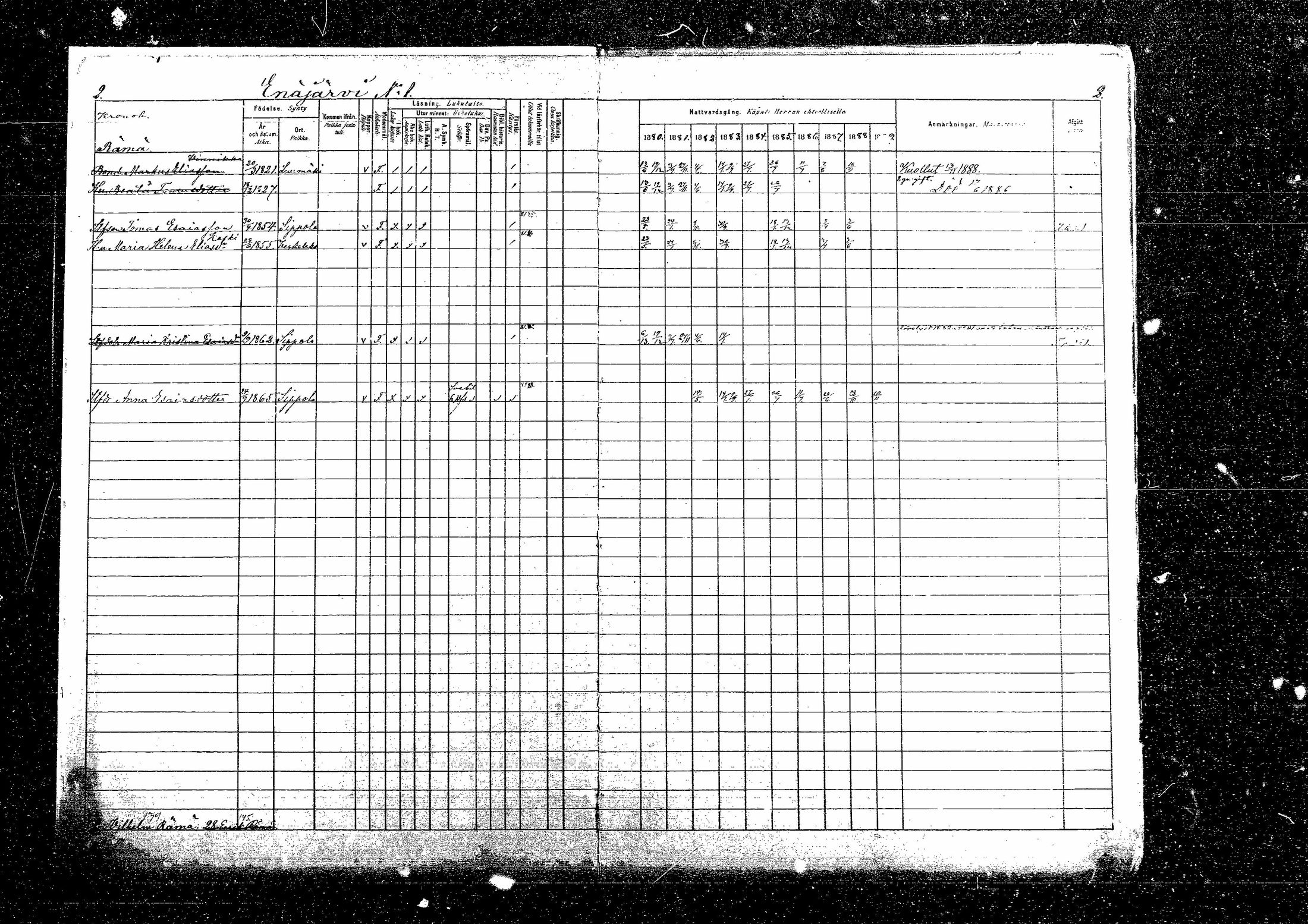 [ ../kirjat/Kirkonkirjat/sippola/rippikirja_1880-1889_mko68-82/kuvat/3.jpg ]
