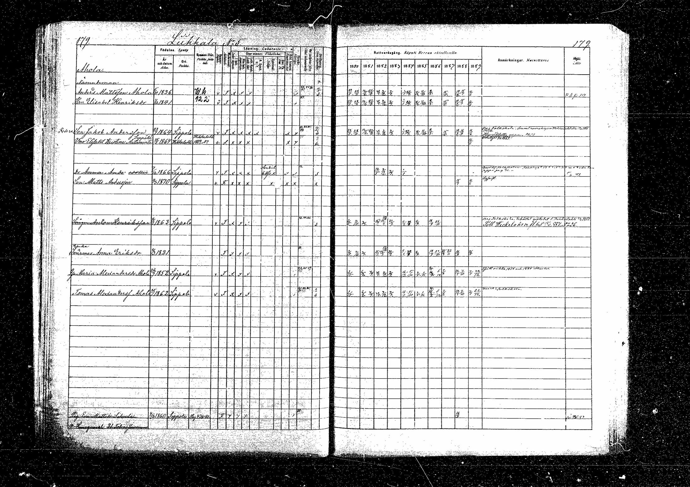 [ ../kirjat/Kirkonkirjat/sippola/rippikirja_1880-1889_mko68-82/kuvat/325.jpg ]