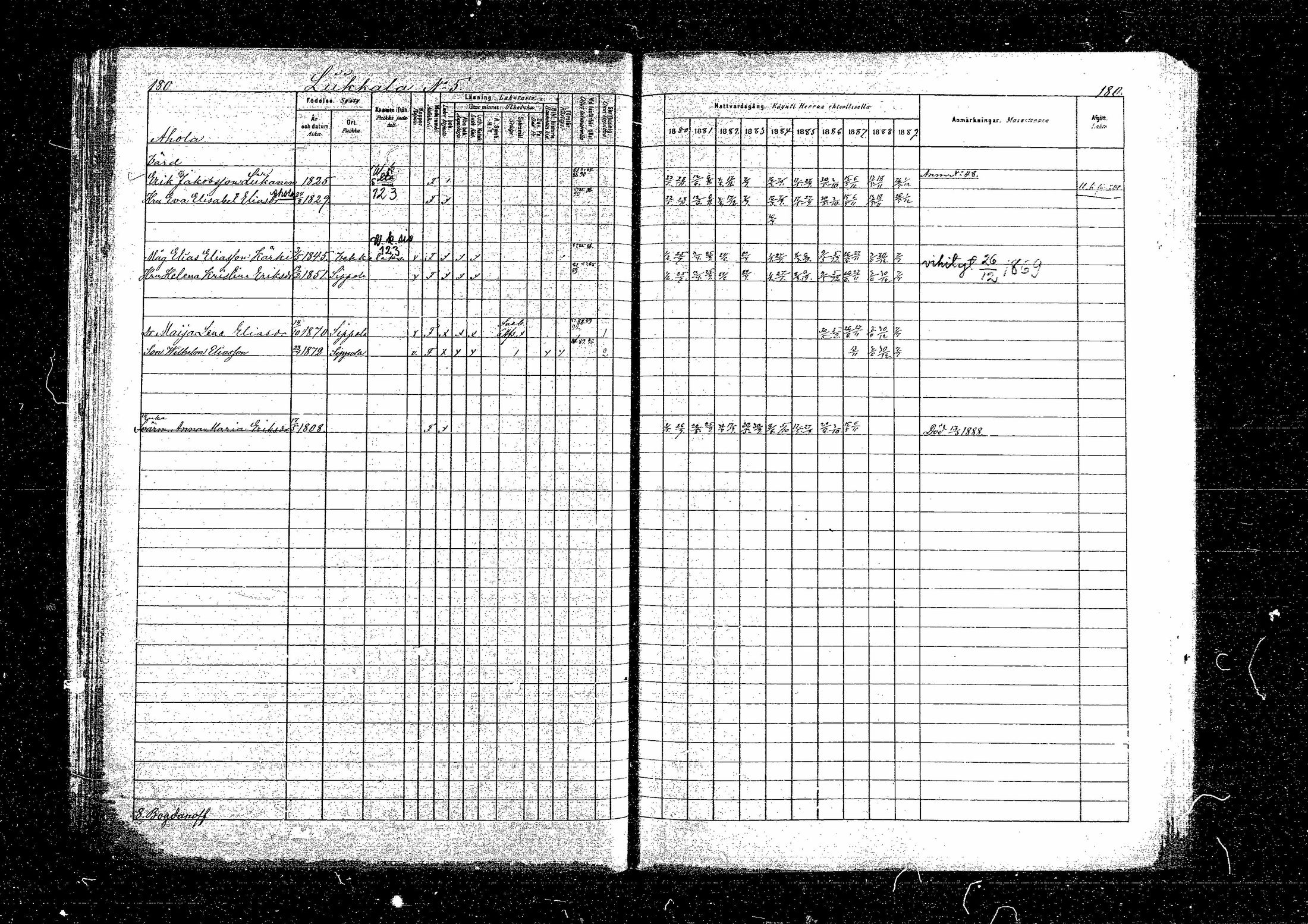 [ ../kirjat/Kirkonkirjat/sippola/rippikirja_1880-1889_mko68-82/kuvat/327.jpg ]