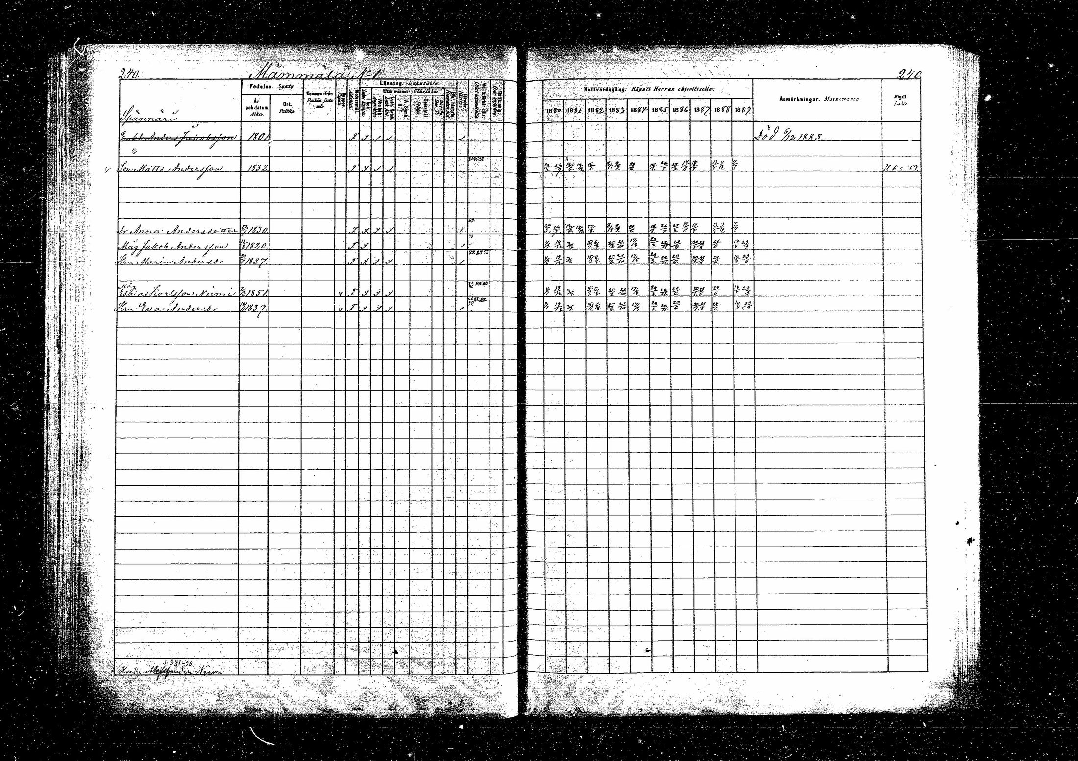 [ ../kirjat/Kirkonkirjat/sippola/rippikirja_1880-1889_mko68-82/kuvat/438.jpg ]
