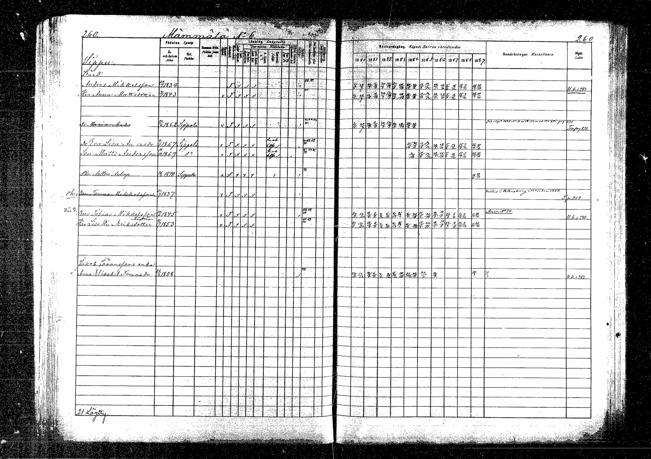 [ ../kirjat/Kirkonkirjat/sippola/rippikirja_1880-1889_mko68-82/kuvat/477.jpg ]