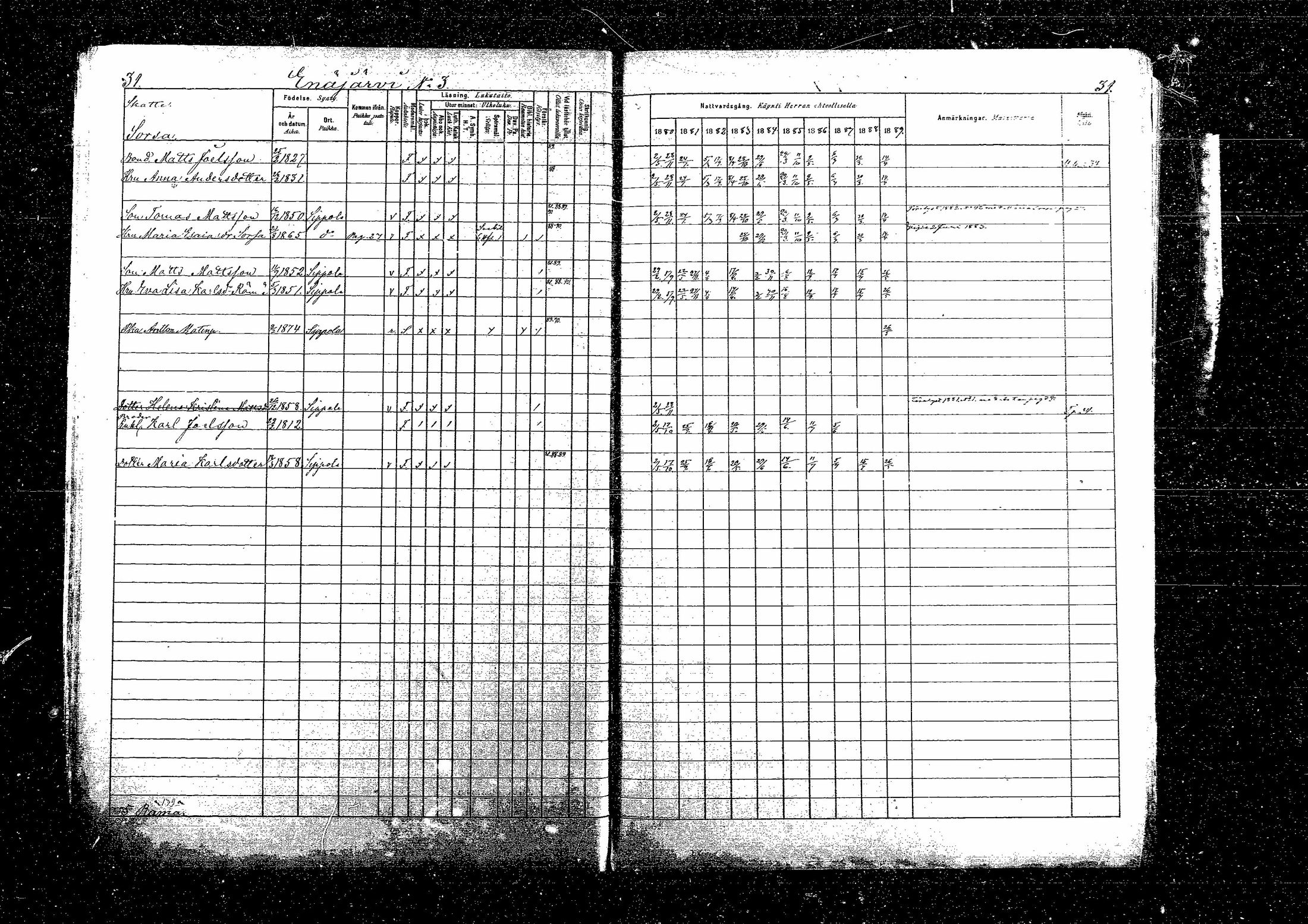 [ ../kirjat/Kirkonkirjat/sippola/rippikirja_1880-1889_mko68-82/kuvat/48.jpg ]