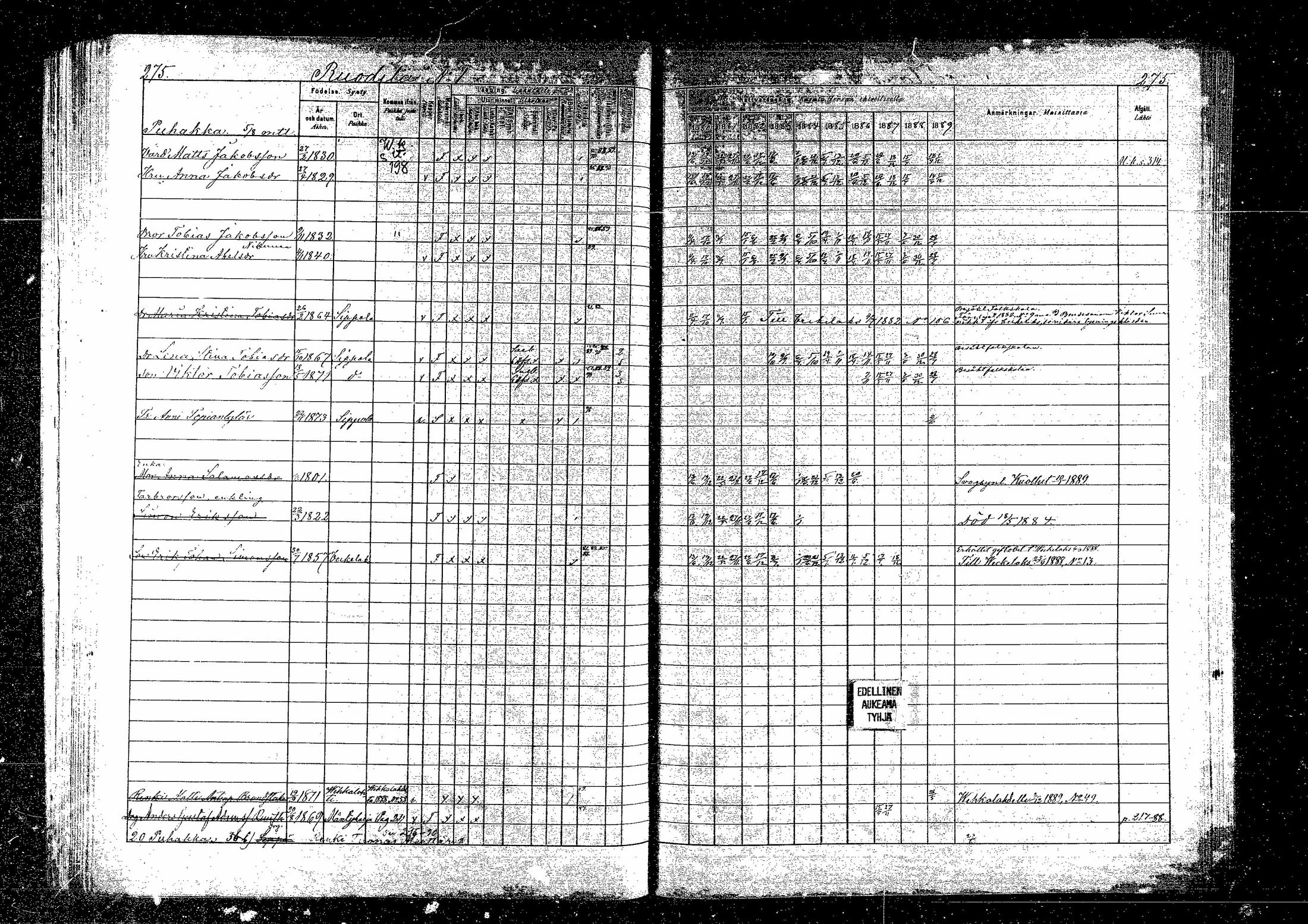 [ ../kirjat/Kirkonkirjat/sippola/rippikirja_1880-1889_mko68-82/kuvat/505.jpg ]