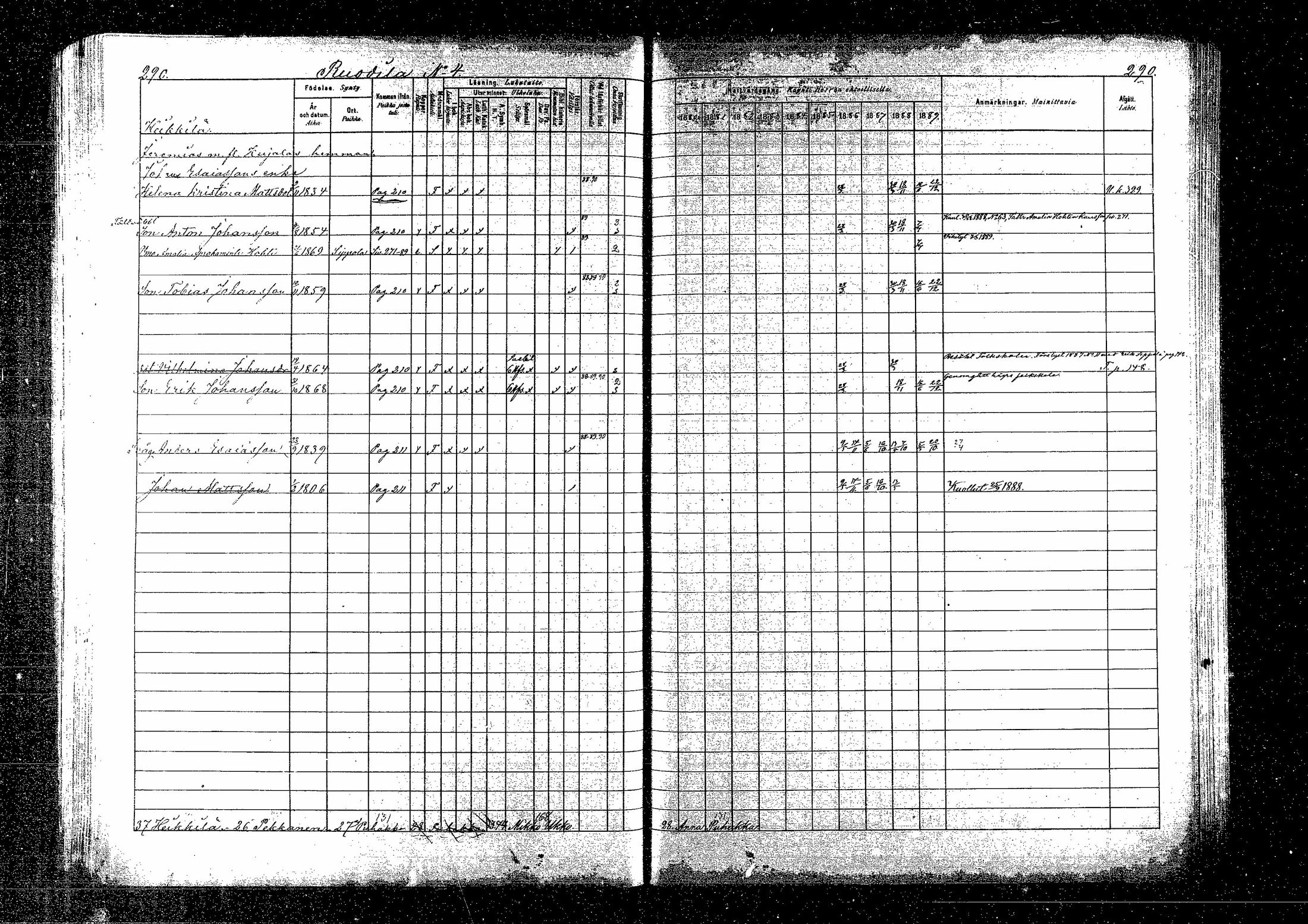 [ ../kirjat/Kirkonkirjat/sippola/rippikirja_1880-1889_mko68-82/kuvat/533.jpg ]