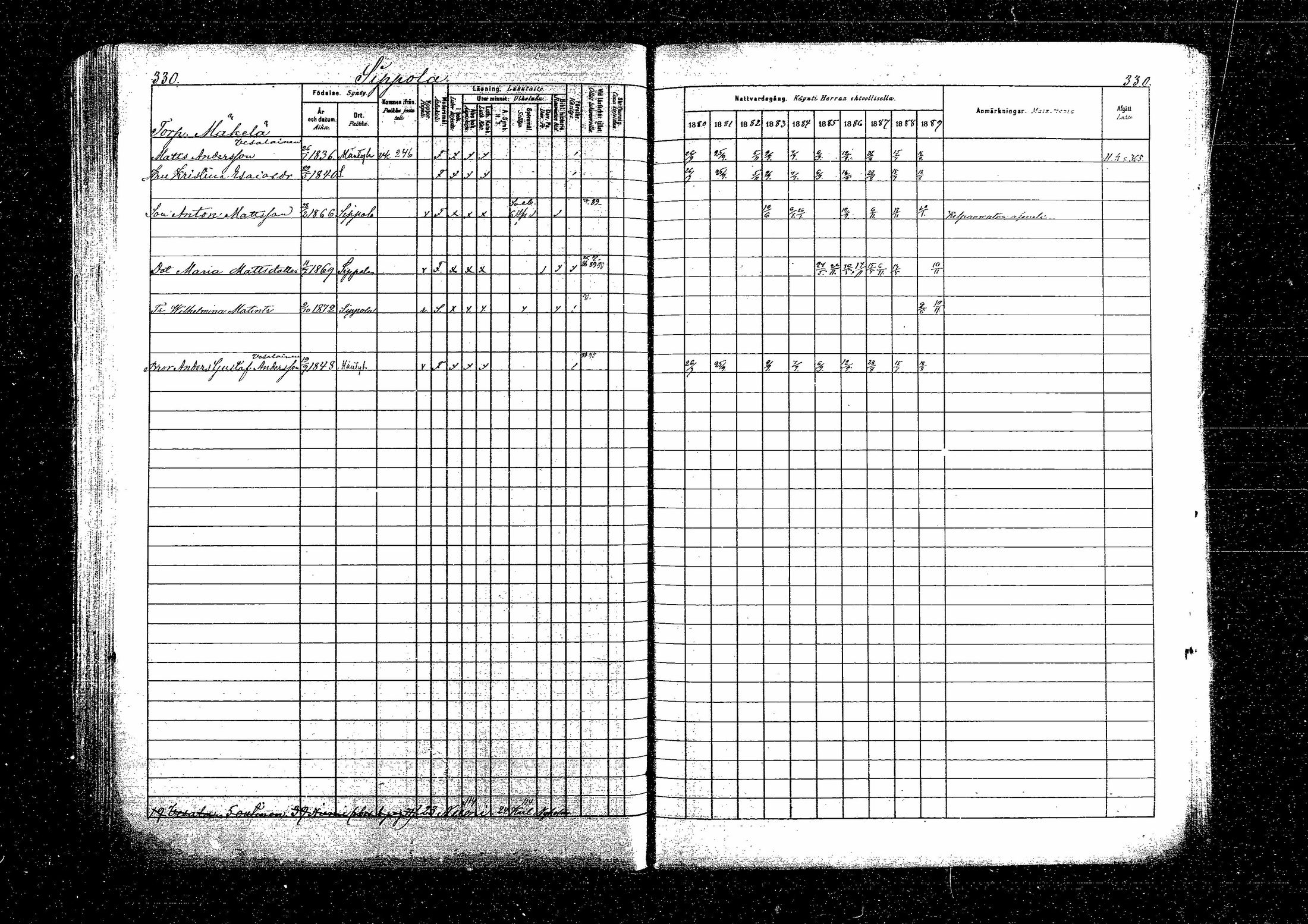 [ ../kirjat/Kirkonkirjat/sippola/rippikirja_1880-1889_mko68-82/kuvat/611.jpg ]
