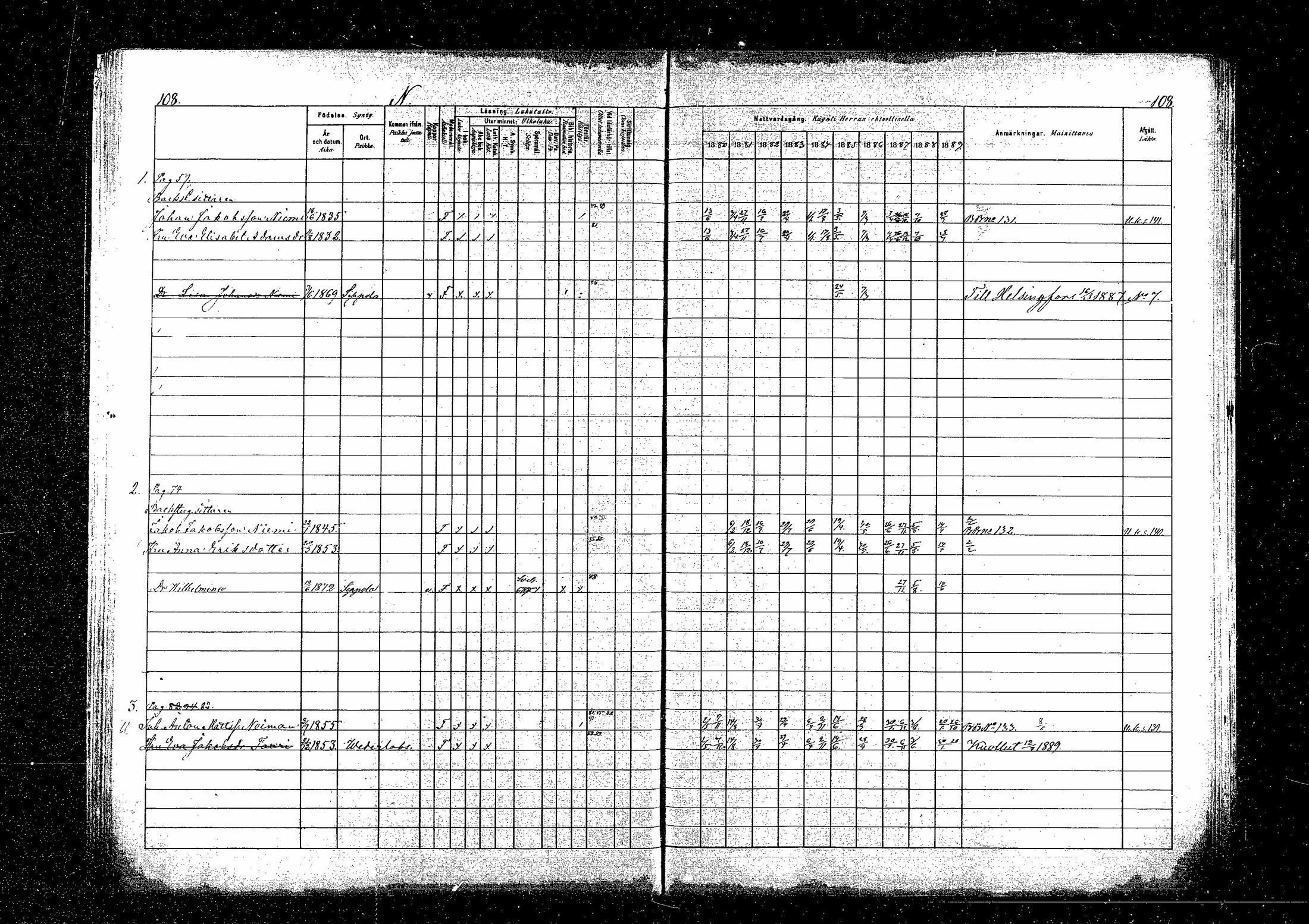 [ ../kirjat/Kirkonkirjat/sippola/rippikirja_1880-1889_mko83-89/kuvat/145.jpg ]