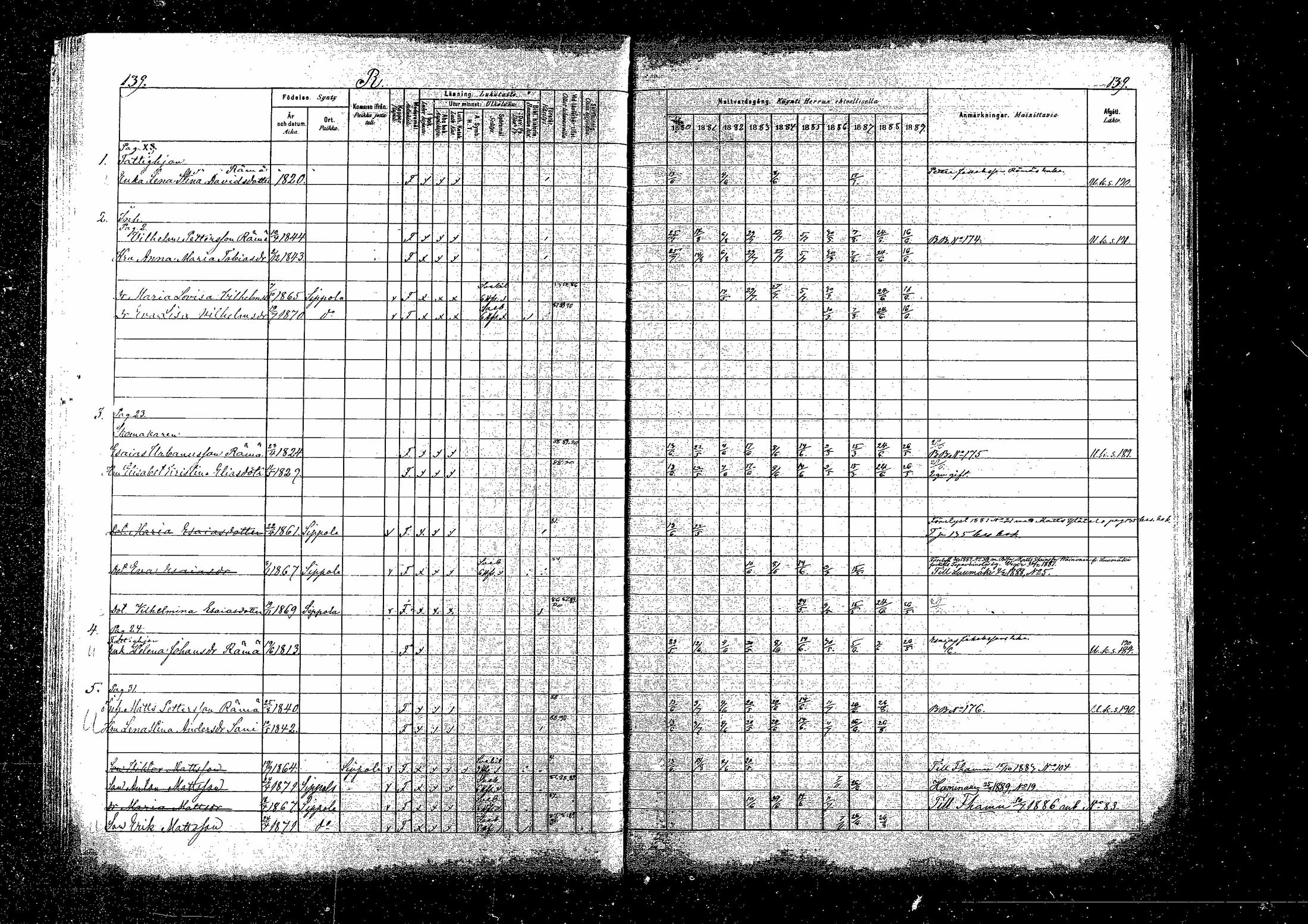 [ ../kirjat/Kirkonkirjat/sippola/rippikirja_1880-1889_mko83-89/kuvat/204.jpg ]