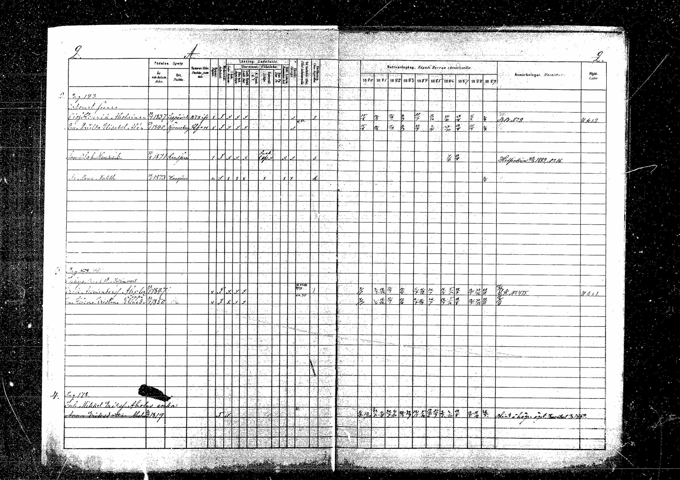 [ ../kirjat/Kirkonkirjat/sippola/rippikirja_1880-1889_mko83-89/kuvat/4.jpg ]