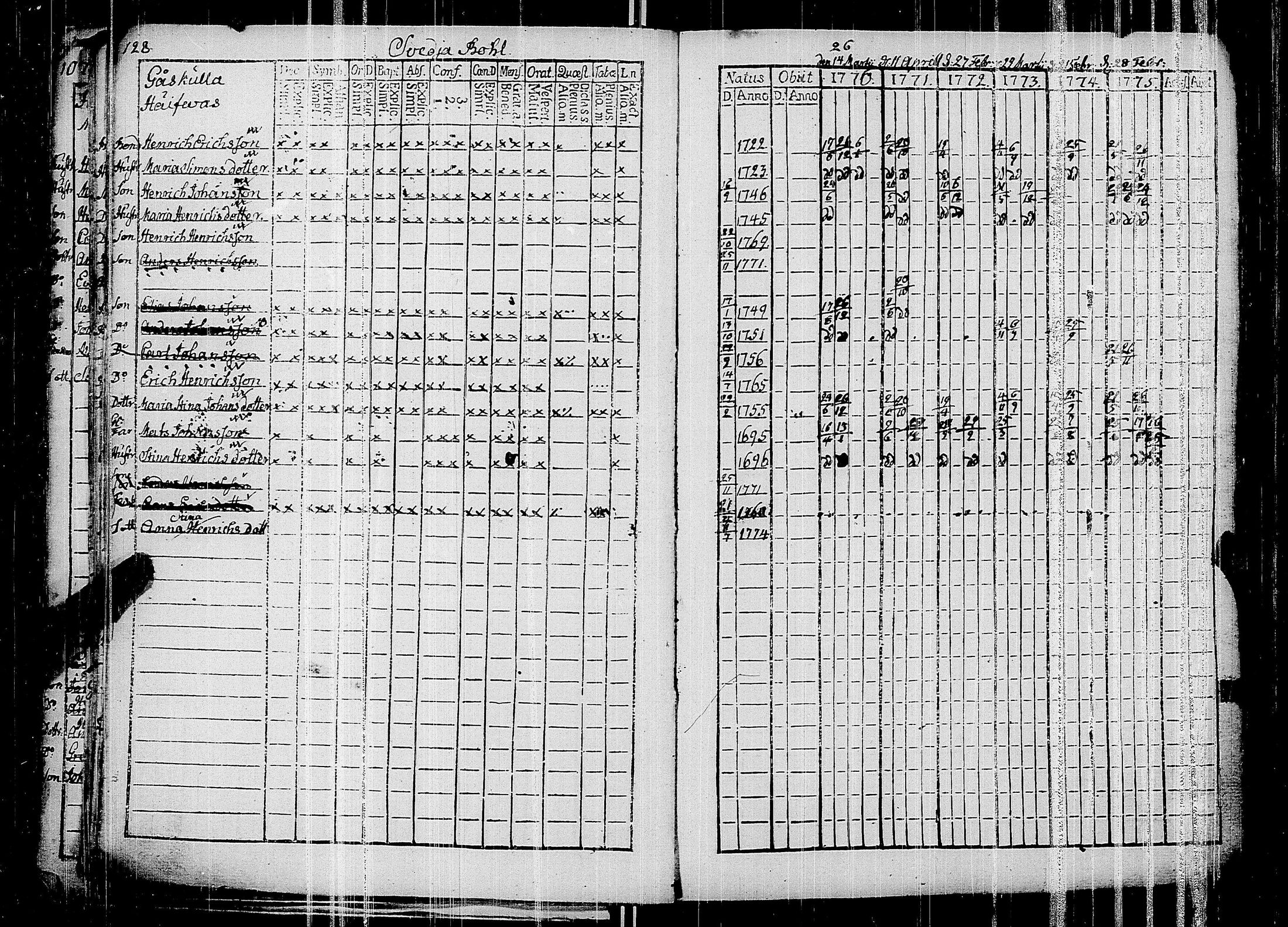 [ ../kirjat/Kirkonkirjat/siuntio/rippikirja_1770-1775_es179/kuvat/132.jpg ]