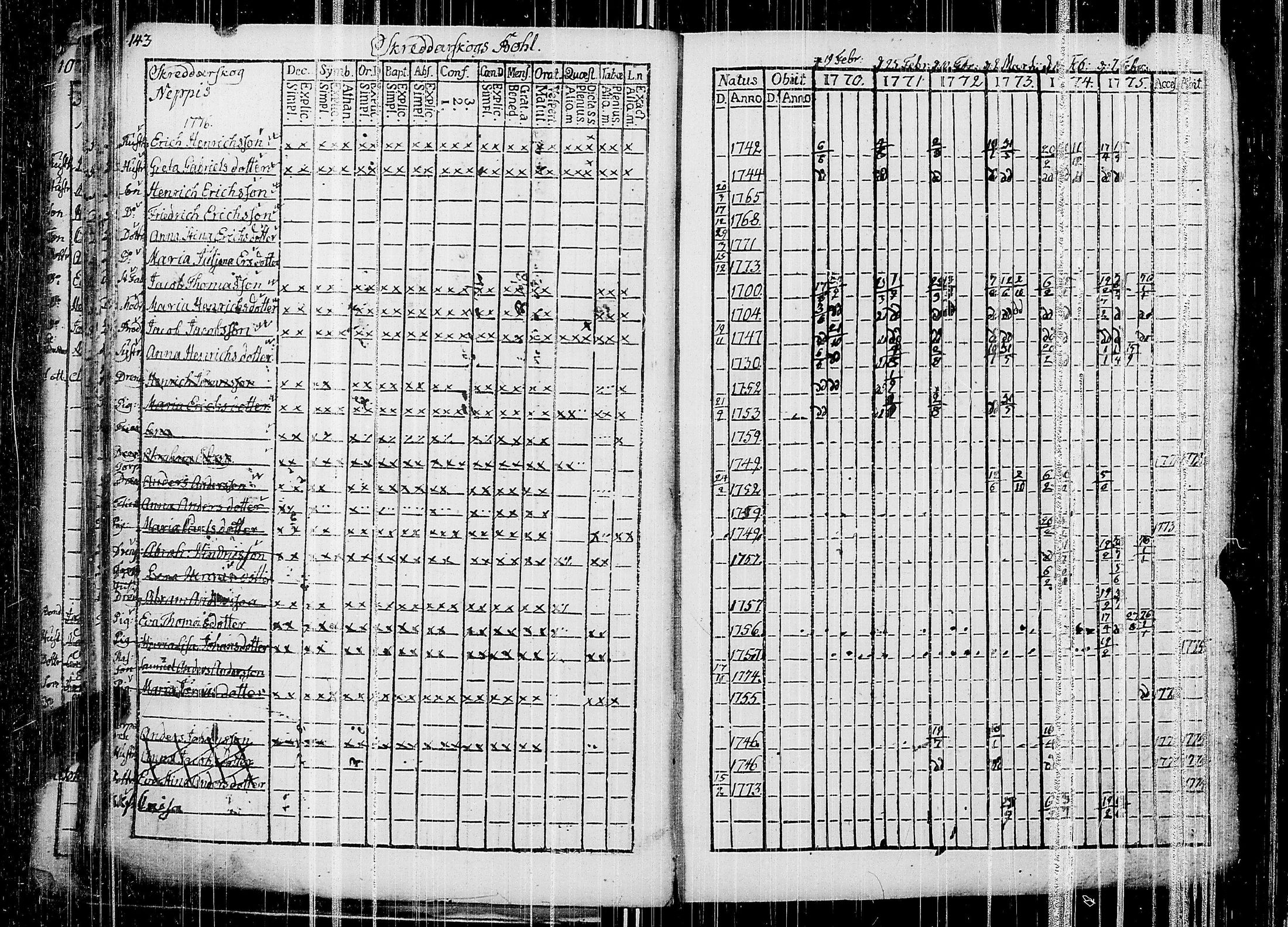 [ ../kirjat/Kirkonkirjat/siuntio/rippikirja_1770-1775_es179/kuvat/147.jpg ]