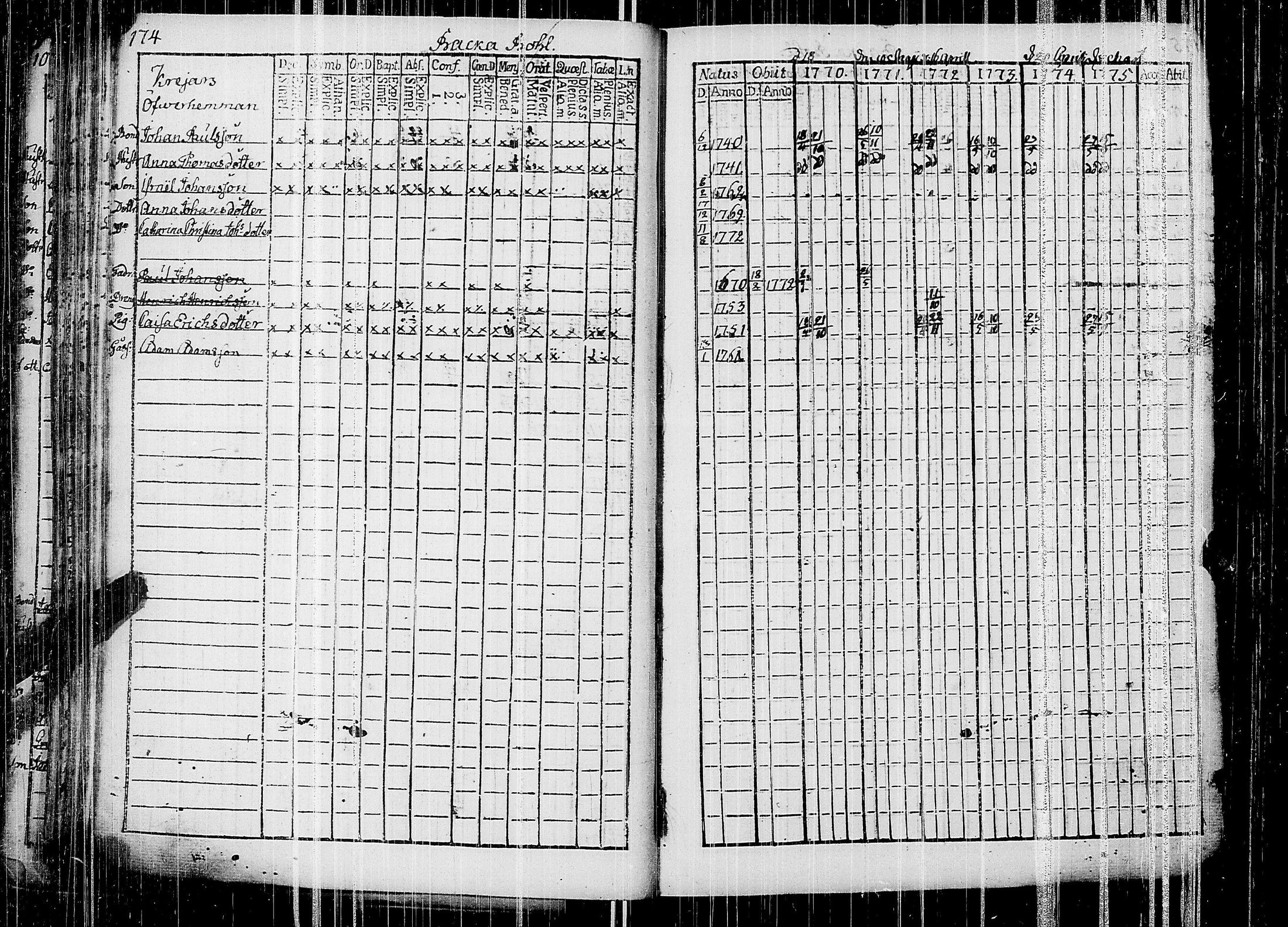 [ ../kirjat/Kirkonkirjat/siuntio/rippikirja_1770-1775_es179/kuvat/178.jpg ]