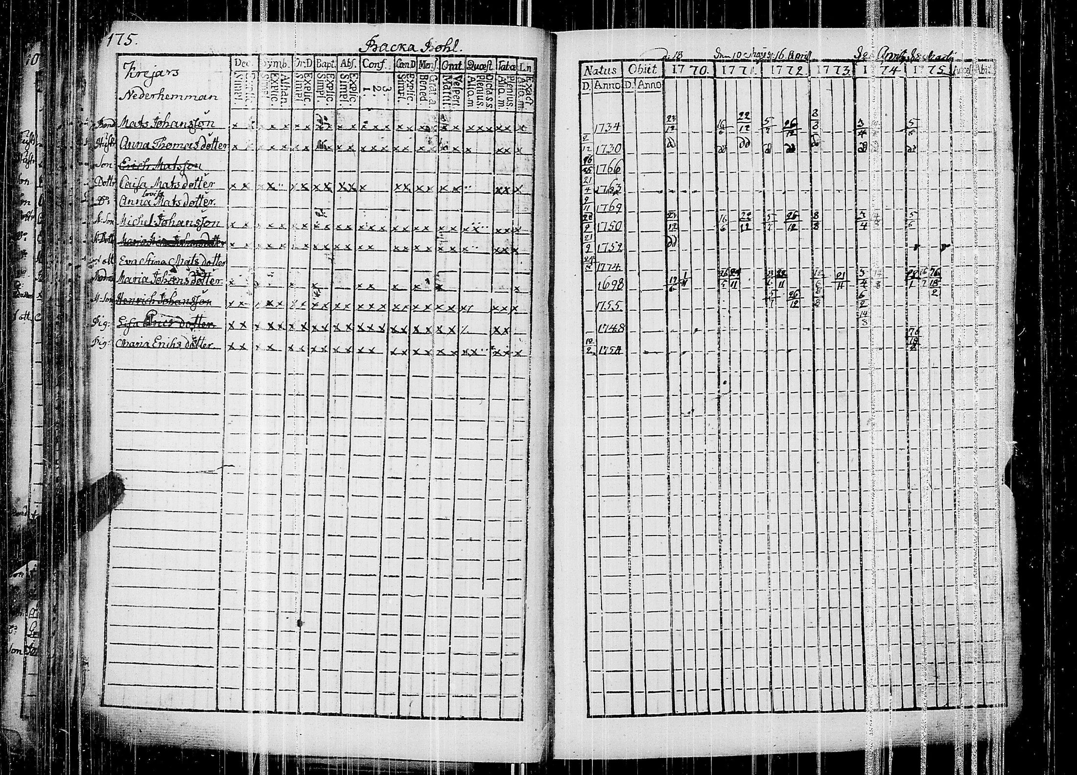 [ ../kirjat/Kirkonkirjat/siuntio/rippikirja_1770-1775_es179/kuvat/179.jpg ]