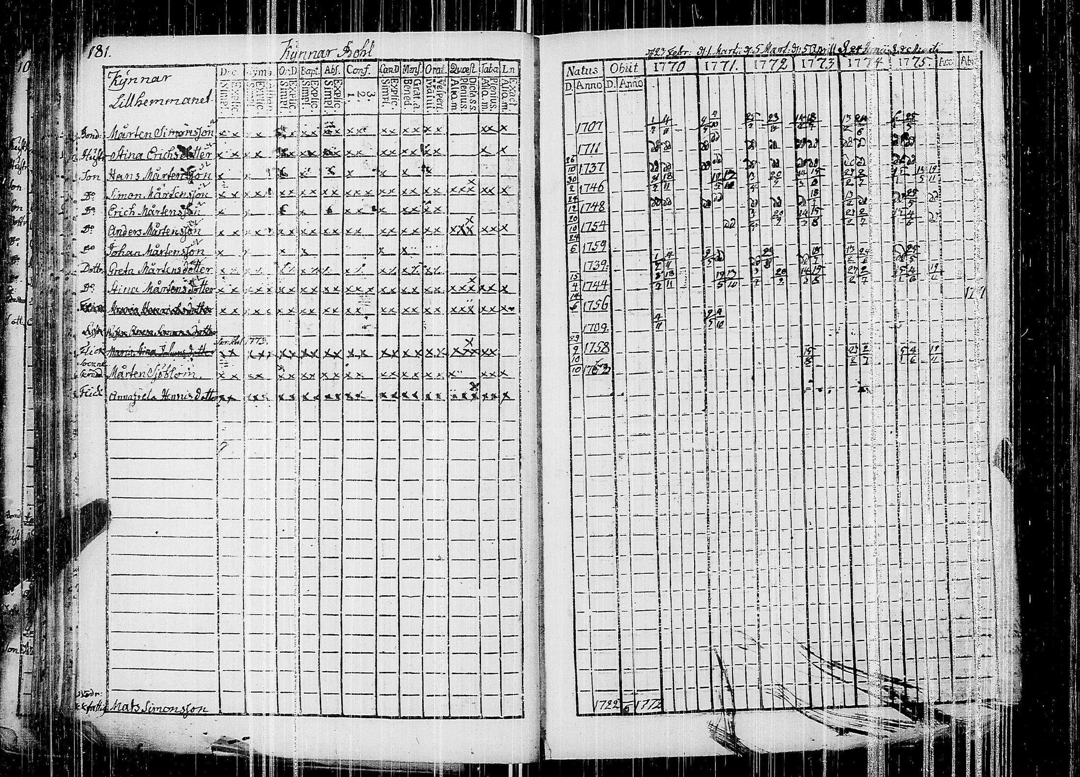 [ ../kirjat/Kirkonkirjat/siuntio/rippikirja_1770-1775_es179/kuvat/185.jpg ]
