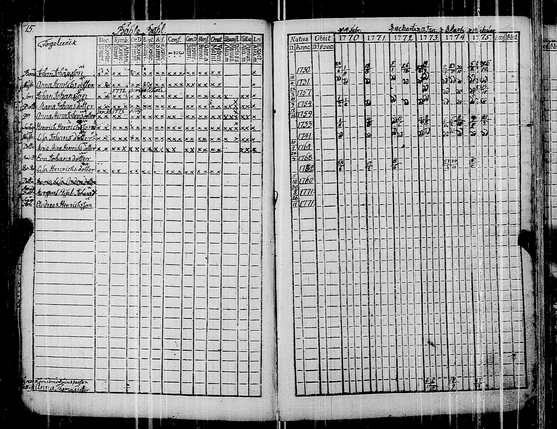 [ ../kirjat/Kirkonkirjat/siuntio/rippikirja_1770-1775_es179/kuvat/20.jpg ]