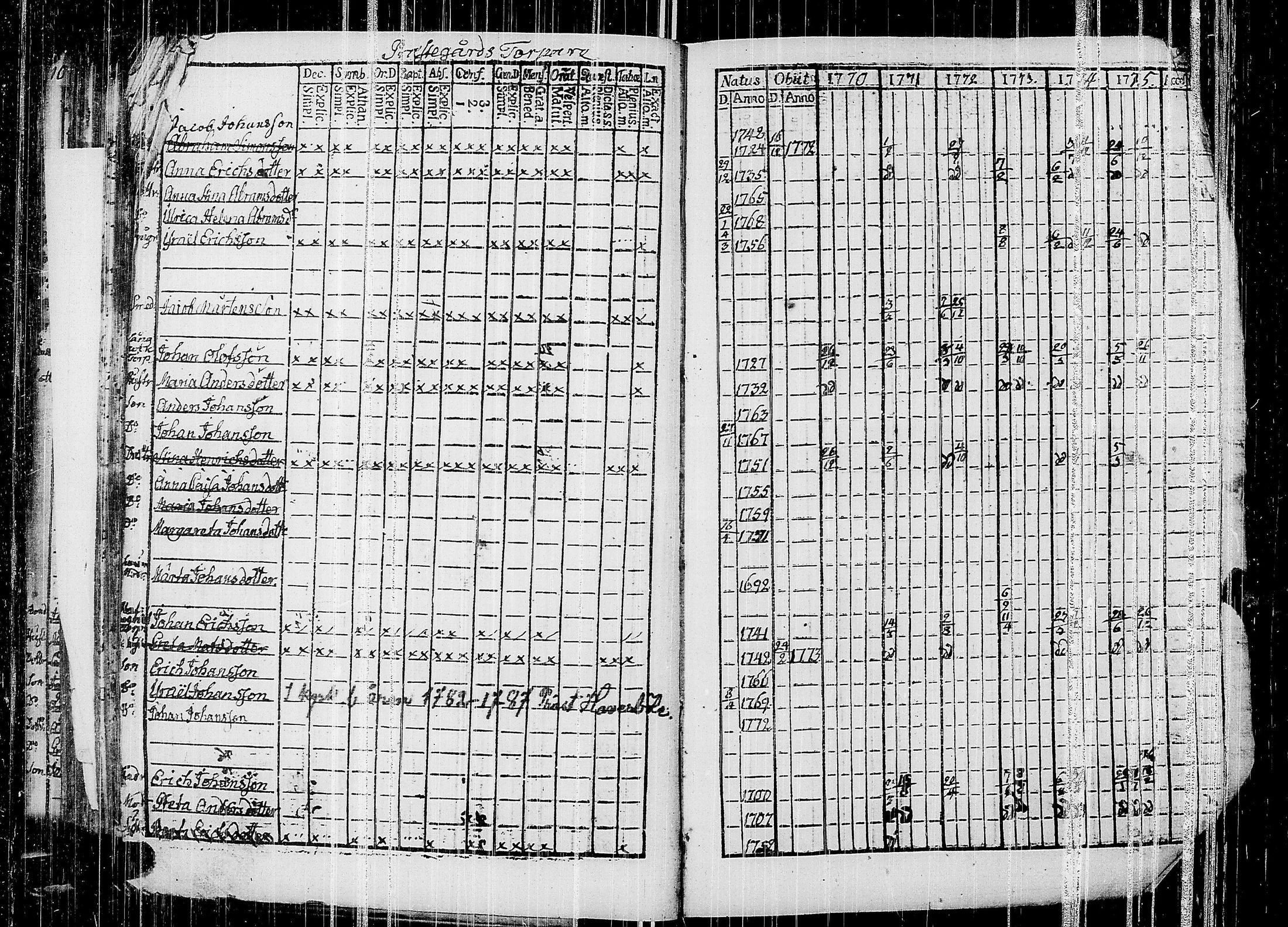 [ ../kirjat/Kirkonkirjat/siuntio/rippikirja_1770-1775_es179/kuvat/216.jpg ]