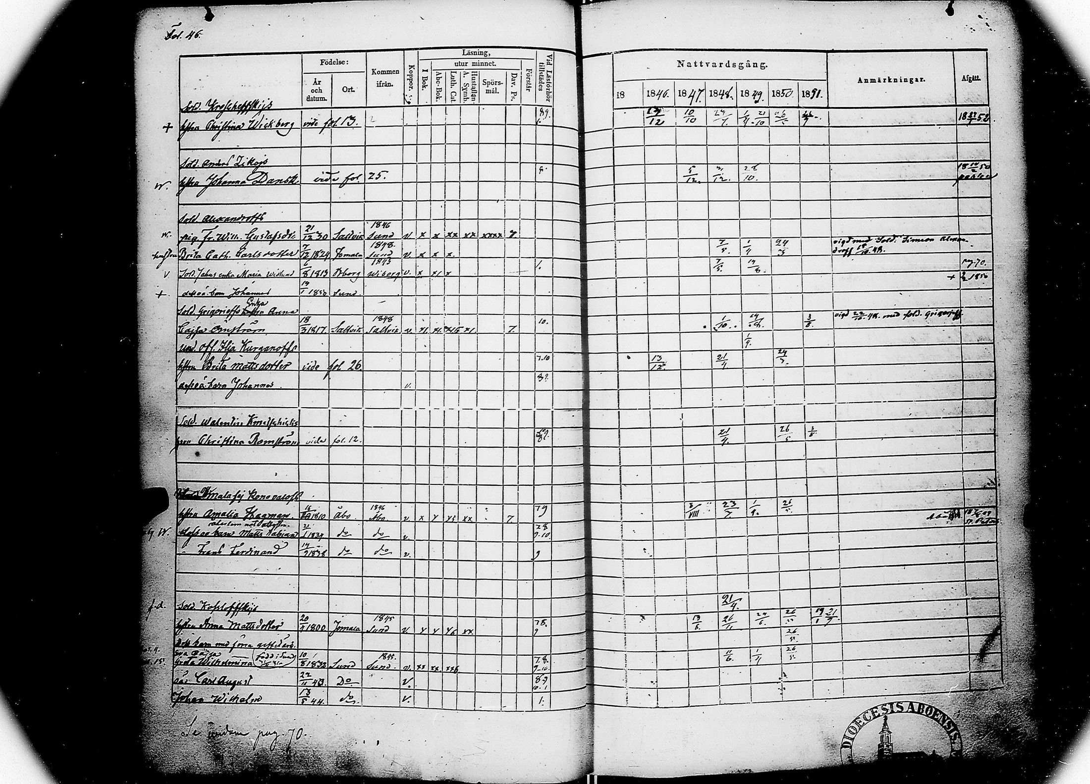 [ ../kirjat/Kirkonkirjat/skarpans/rippikirja_1843-1851_jk760/kuvat/104.jpg ]