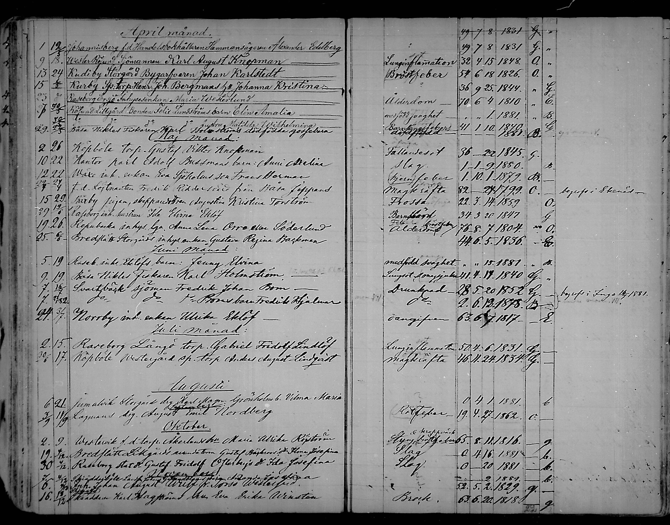 [ ../kirjat/Kirkonkirjat/snappertuna/kuolleet_1823-1890_mko85-88/kuvat/100.jpg ]