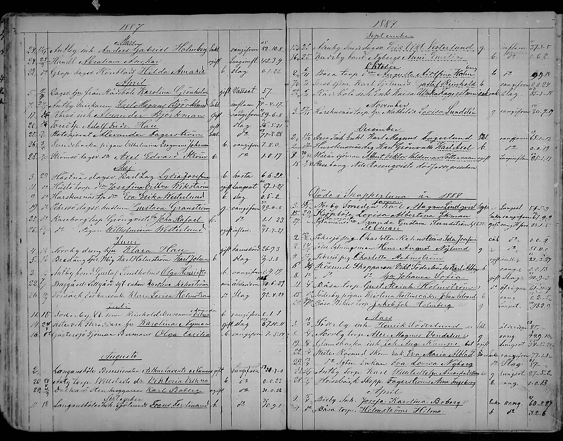 [ ../kirjat/Kirkonkirjat/snappertuna/kuolleet_1823-1890_mko85-88/kuvat/108.jpg ]