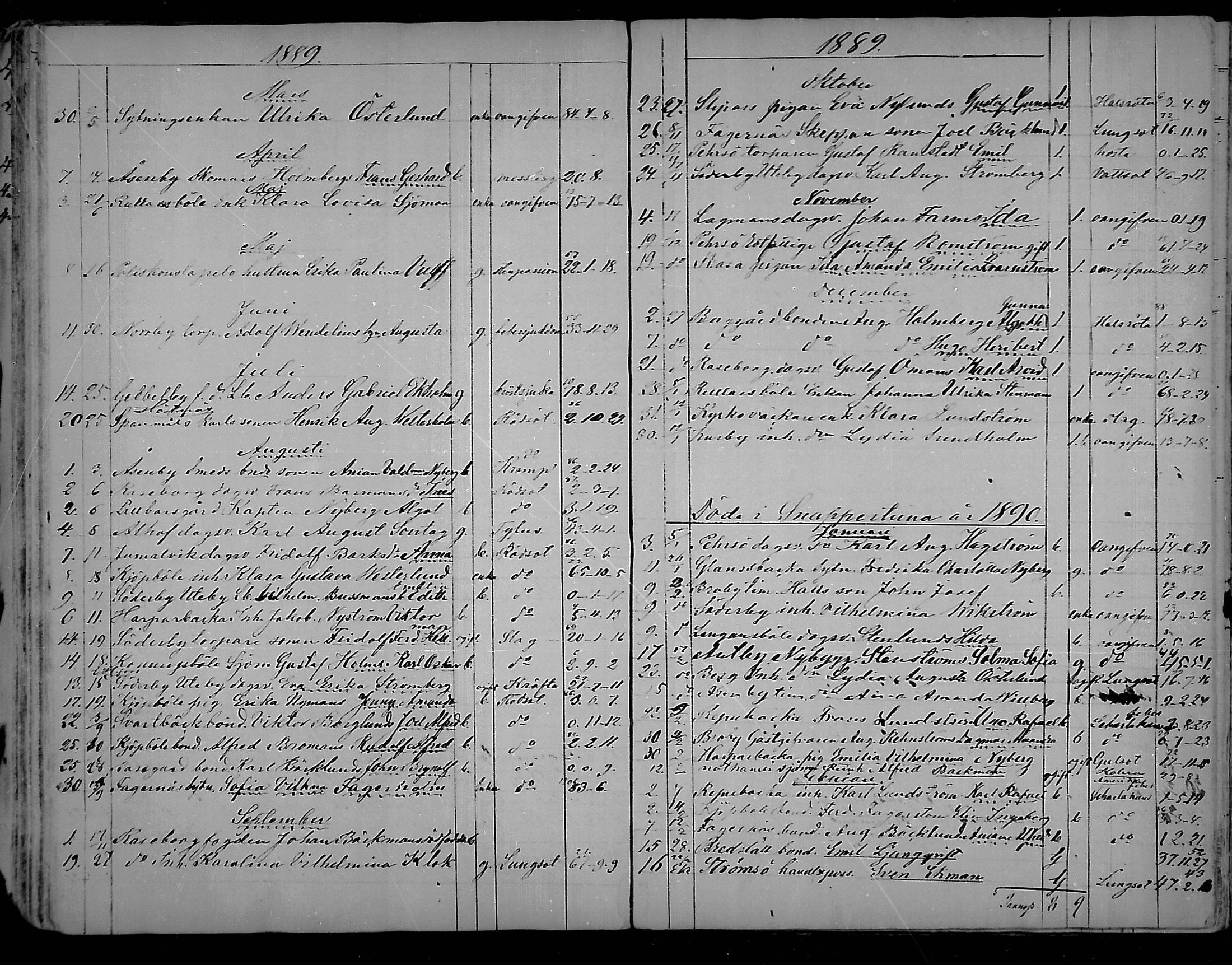 [ ../kirjat/Kirkonkirjat/snappertuna/kuolleet_1823-1890_mko85-88/kuvat/110.jpg ]