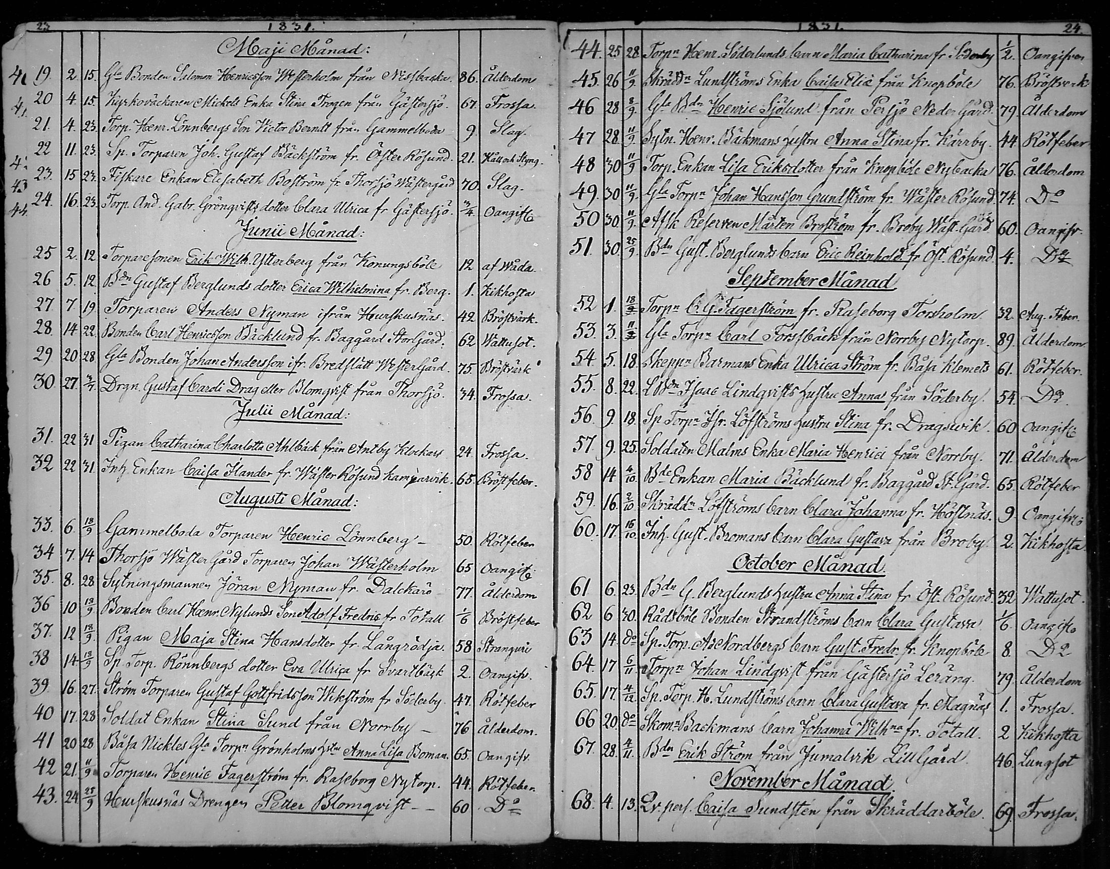 [ ../kirjat/Kirkonkirjat/snappertuna/kuolleet_1823-1890_mko85-88/kuvat/13.jpg ]