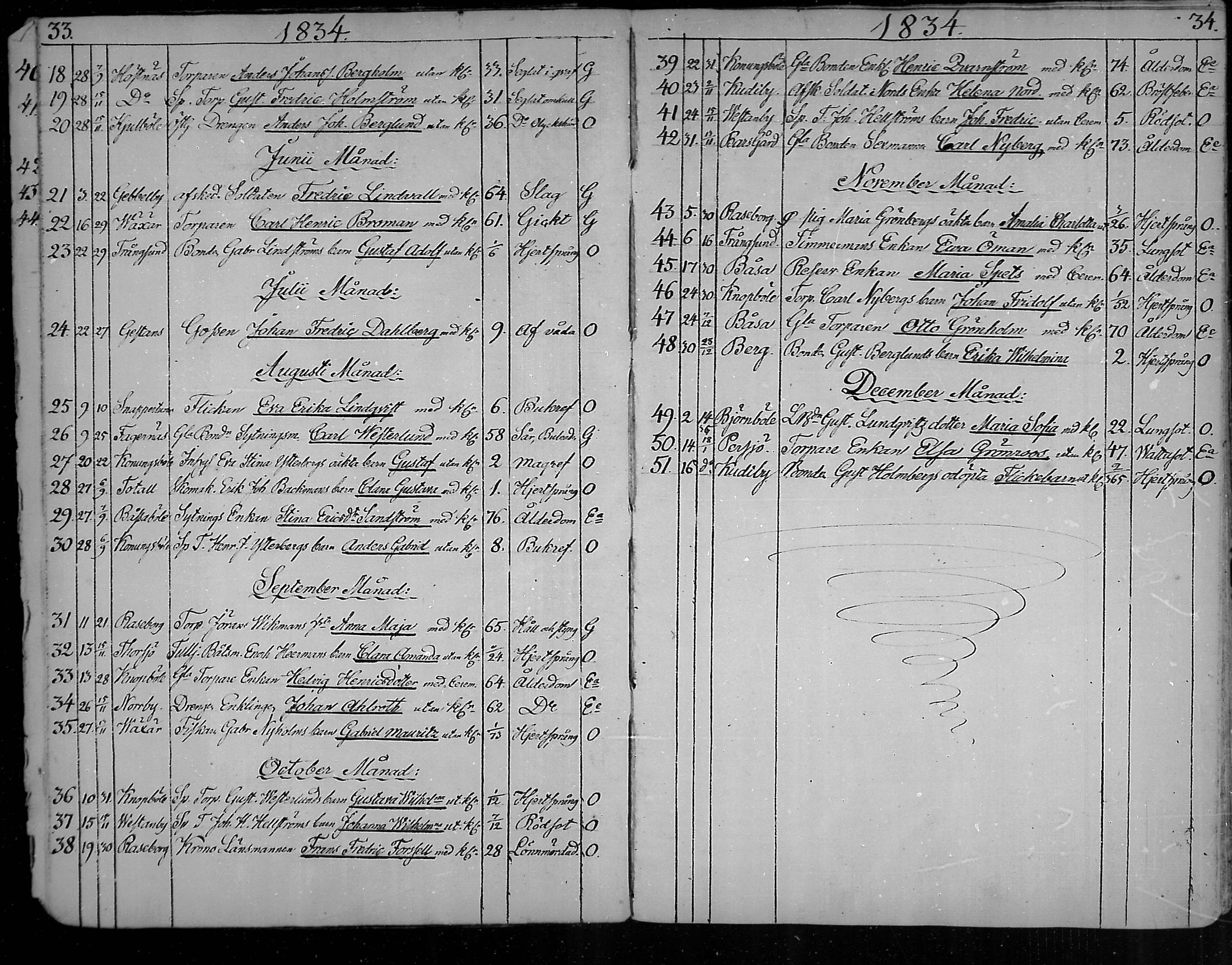 [ ../kirjat/Kirkonkirjat/snappertuna/kuolleet_1823-1890_mko85-88/kuvat/18.jpg ]
